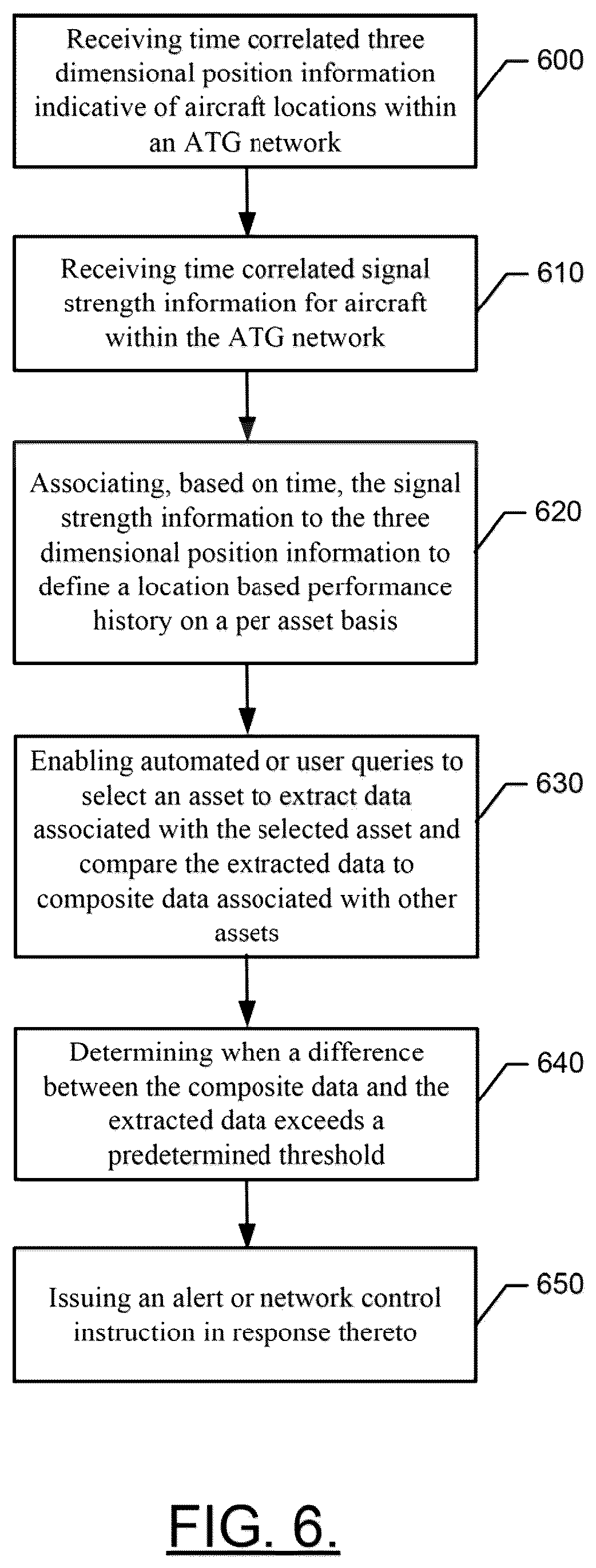 Patent US12155453 Figure 6 – Passive collection of air-to-ground network parameters for network planning and control