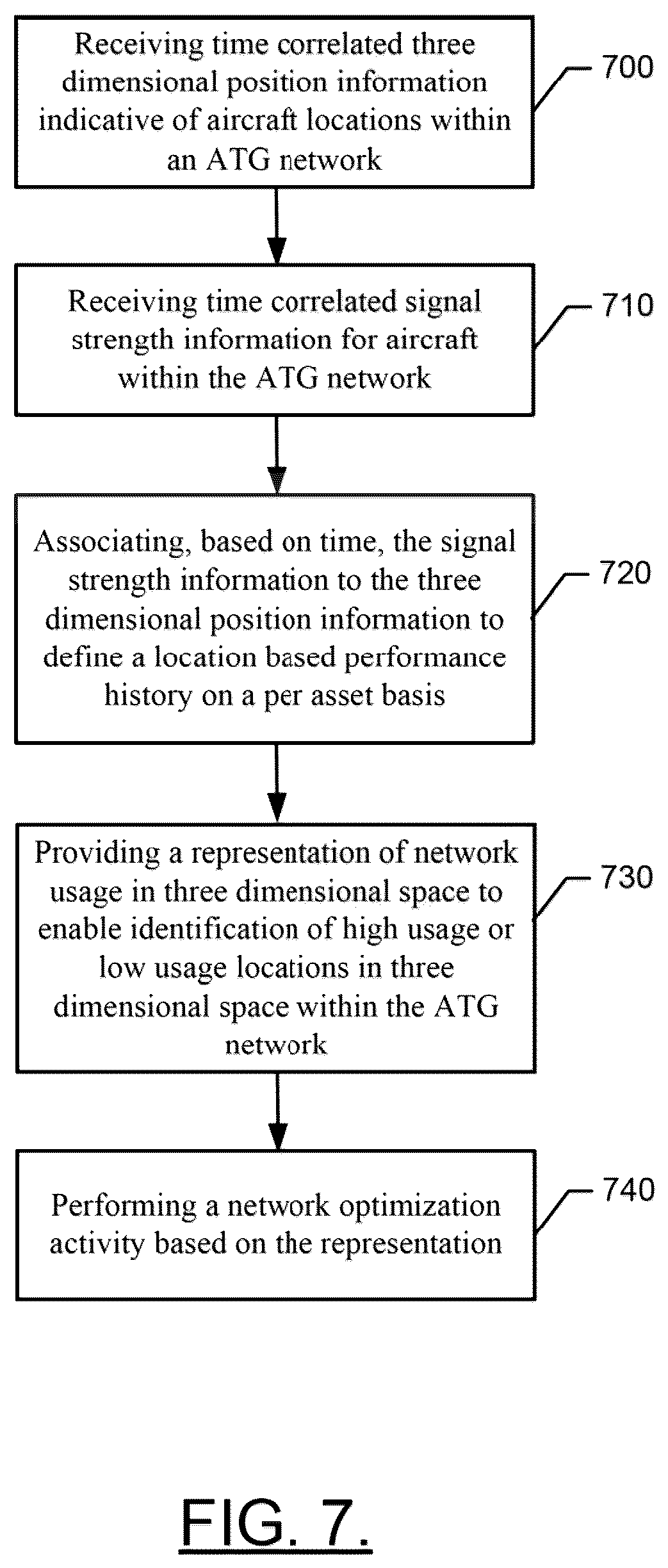 Patent US12155453 Figure 7 – Passive collection of air-to-ground network parameters for network planning and control
