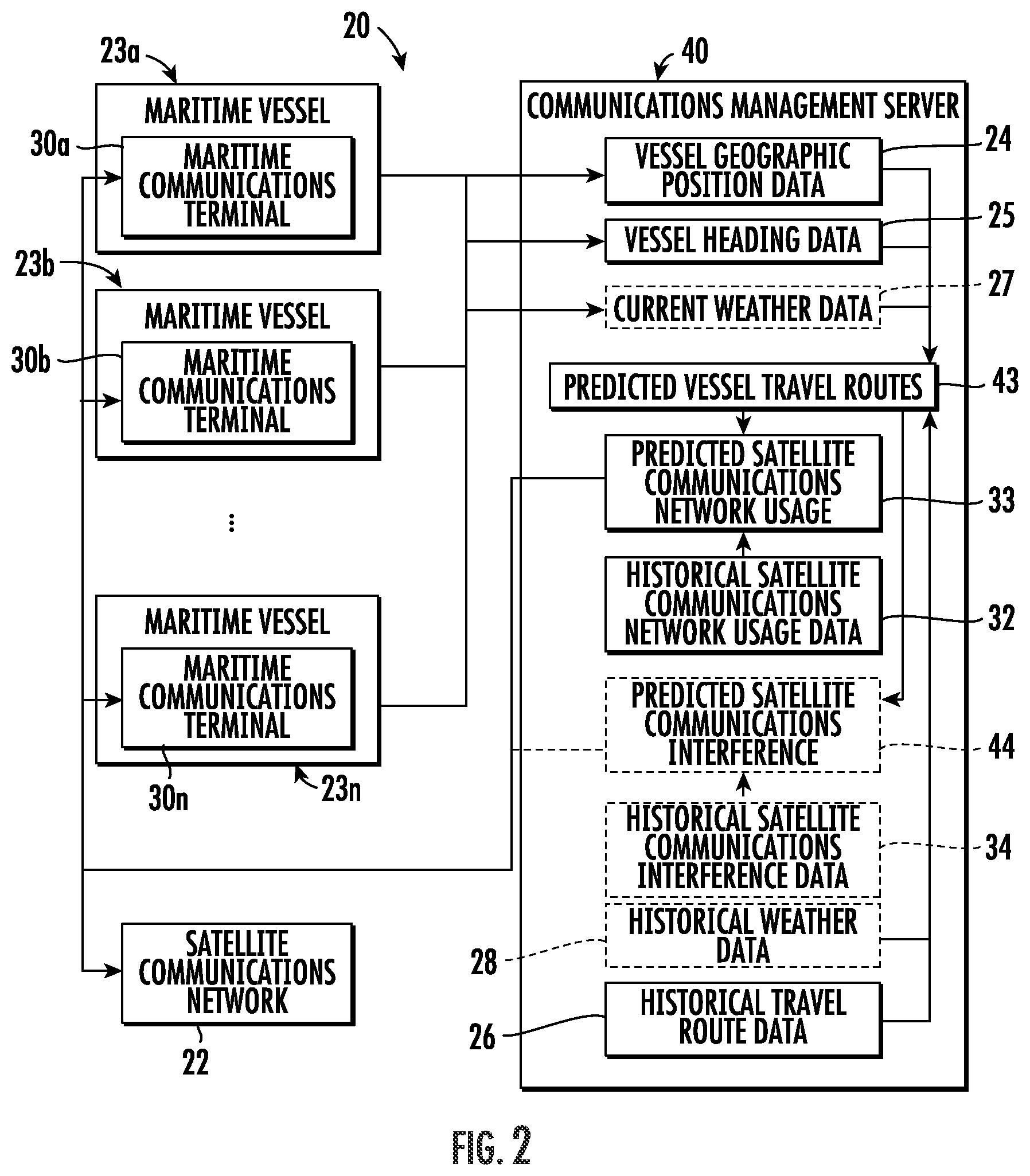 Patent US12155454 Figure 2 – Maritime vessel communications system and related methods
