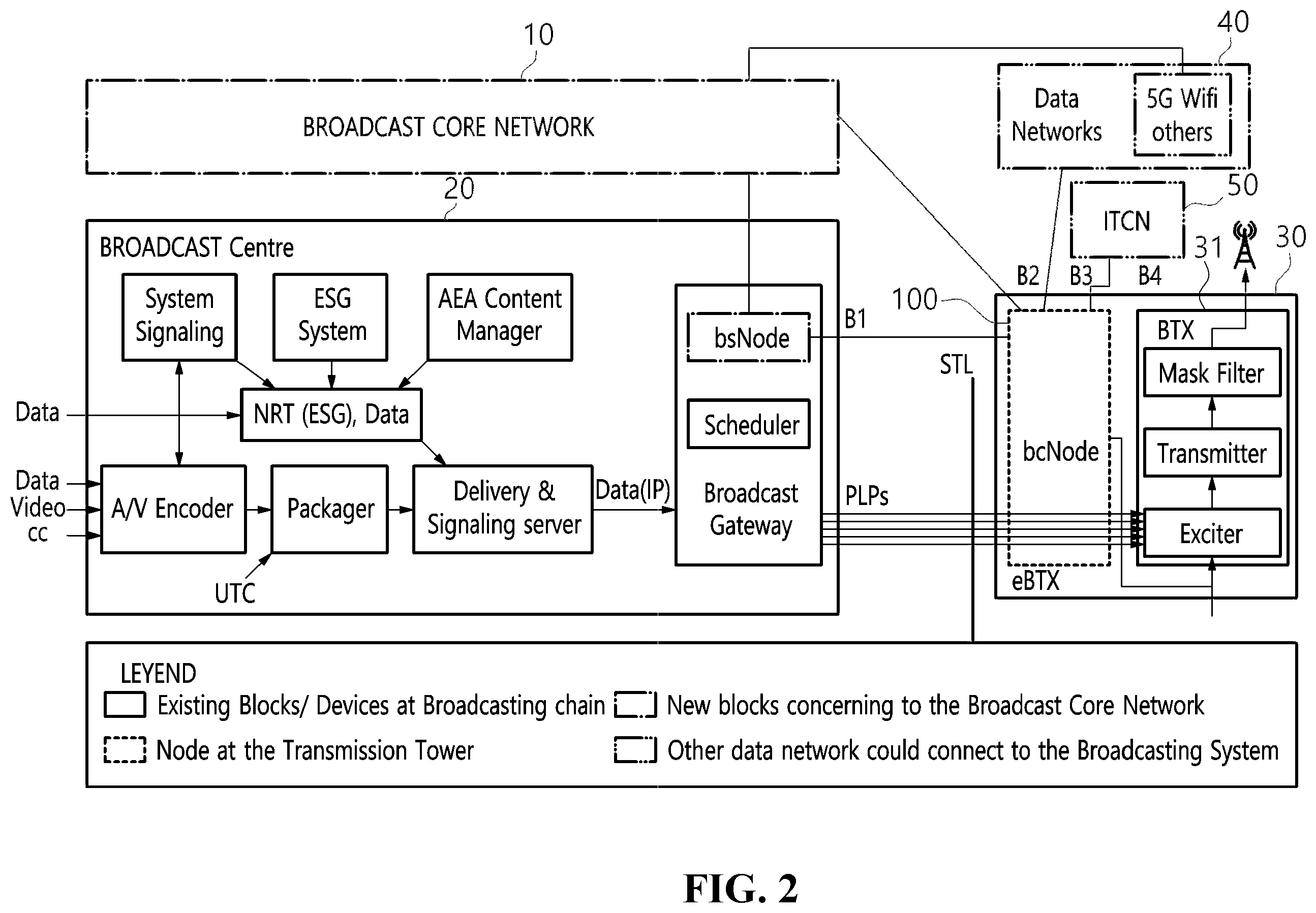 Patent US12155455 Figure 2 – Broadcast node and method for dynamically managing radio resources and heterogeneous network connectivity in broadcast node