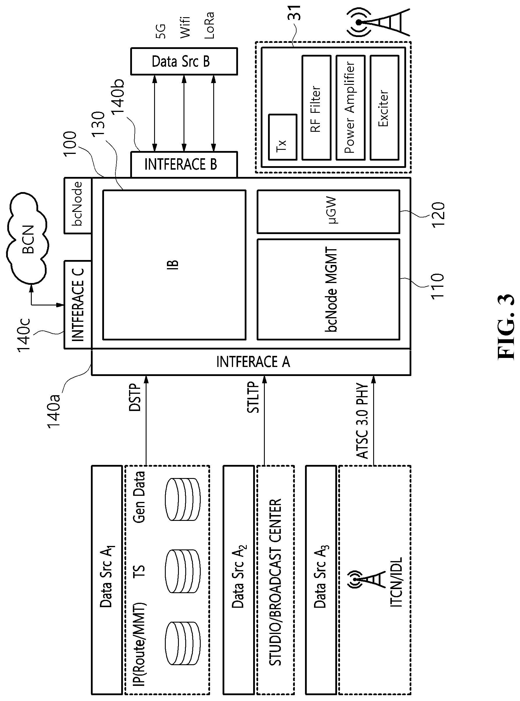 Patent US12155455 Figure 3 – Broadcast node and method for dynamically managing radio resources and heterogeneous network connectivity in broadcast node