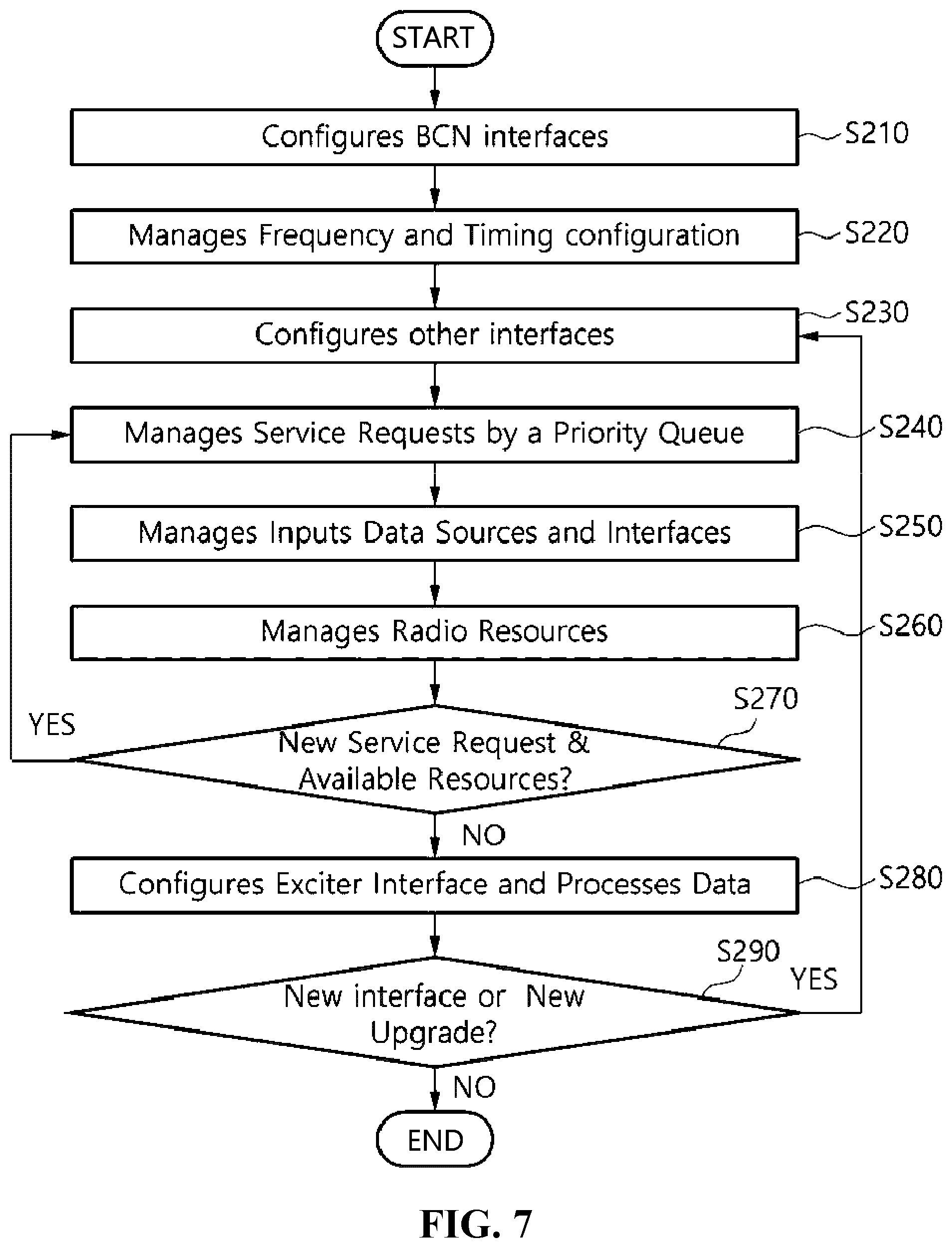 Patent US12155455 Figure 5 – Broadcast node and method for dynamically managing radio resources and heterogeneous network connectivity in broadcast node