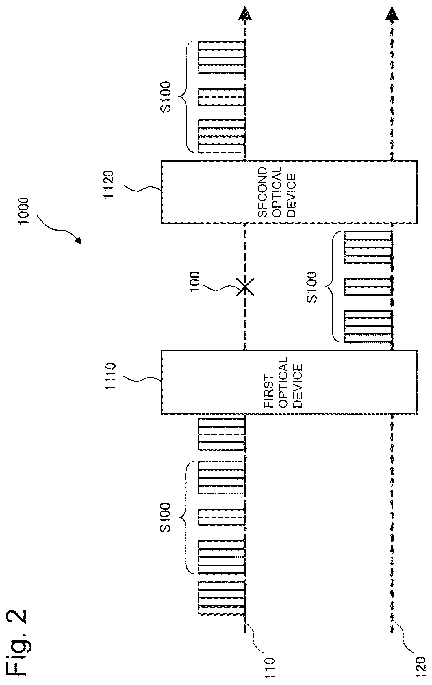 Patent US12155456 Figure 2 – Optical transmission system, optical device, and optical transmission method