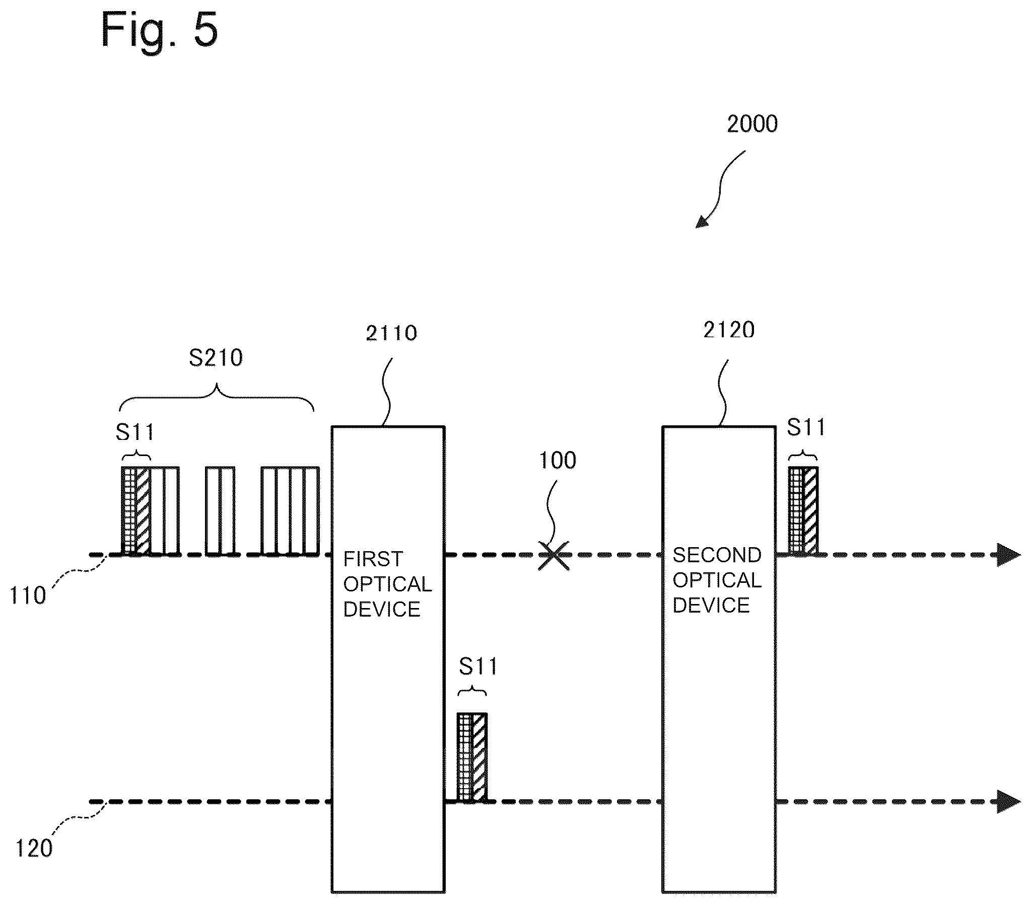 Patent US12155456 Figure 5 – Optical transmission system, optical device, and optical transmission method
