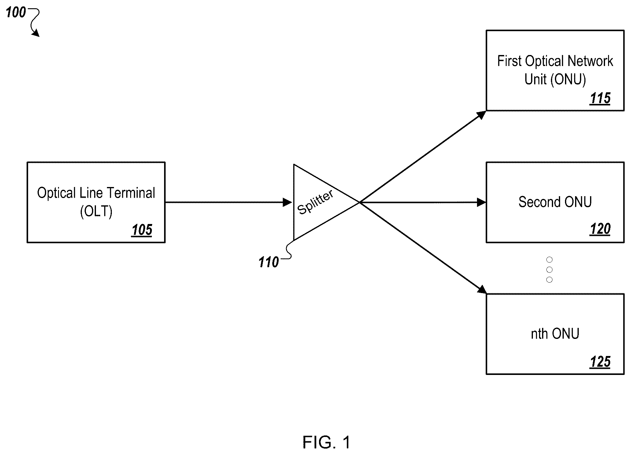Patent US12155459 Figure 1 – Optical network unit activation and low latency transmissions in delay sensitive networks