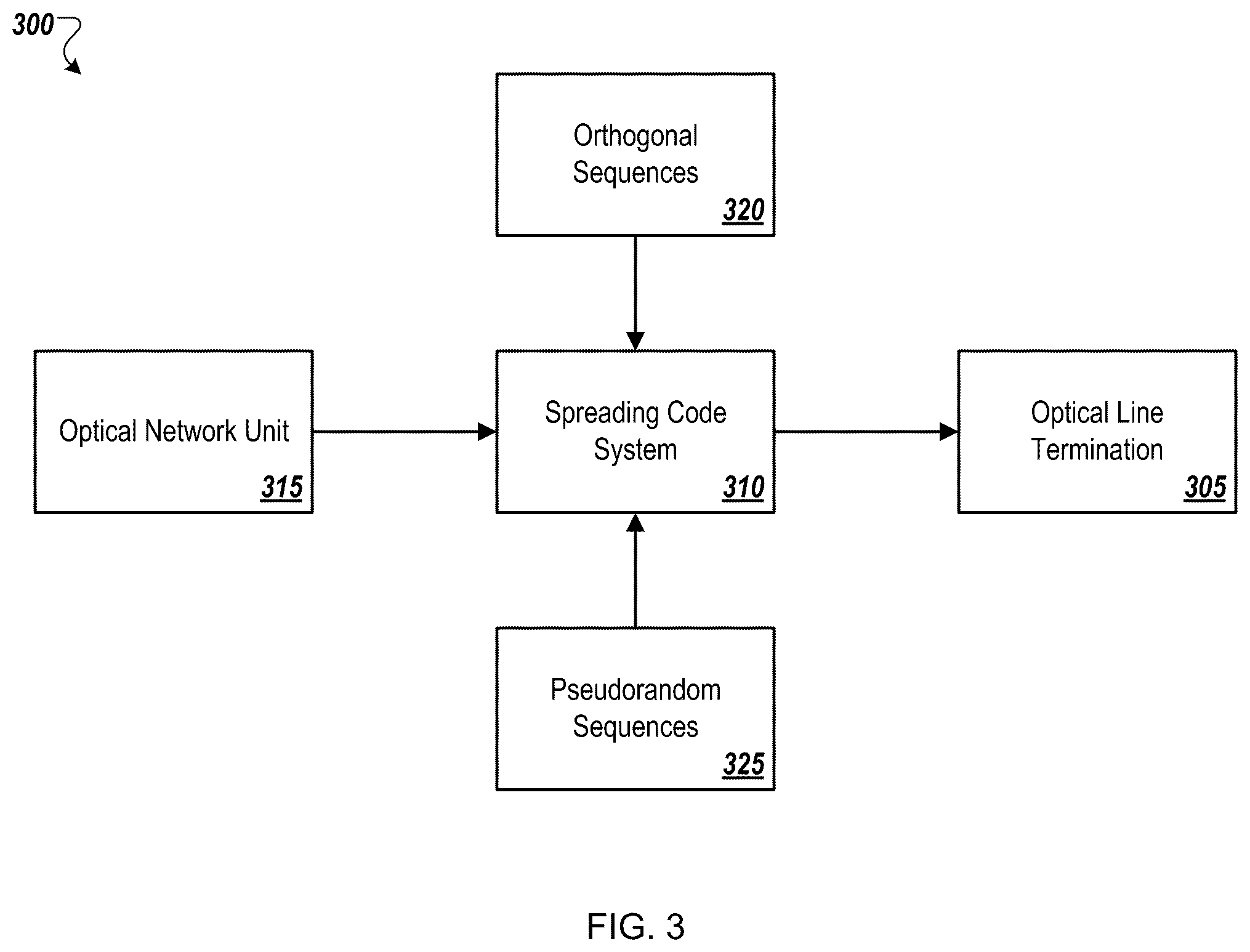 Patent US12155459 Figure 3 – Optical network unit activation and low latency transmissions in delay sensitive networks