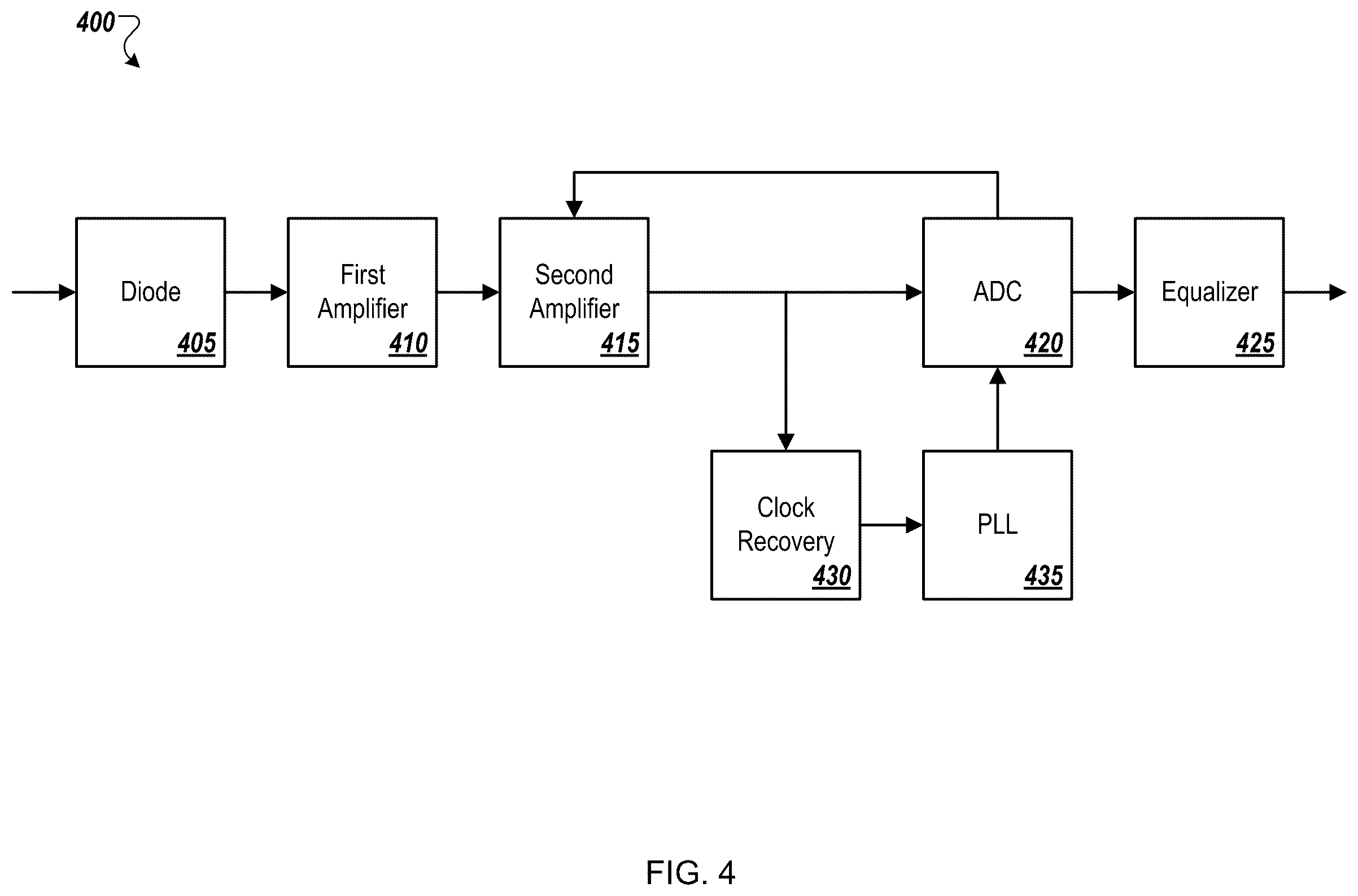 Patent US12155459 Figure 4 – Optical network unit activation and low latency transmissions in delay sensitive networks