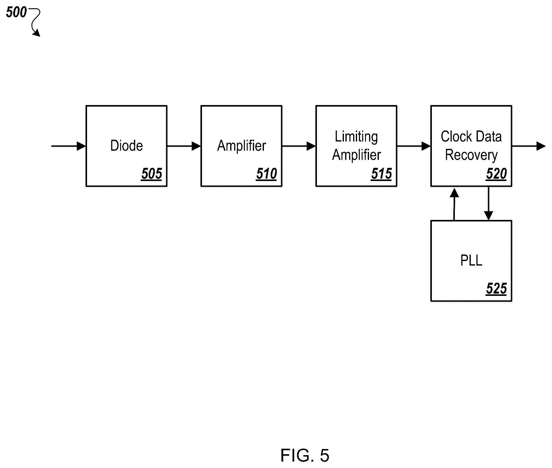 Patent US12155459 Figure 5 – Optical network unit activation and low latency transmissions in delay sensitive networks