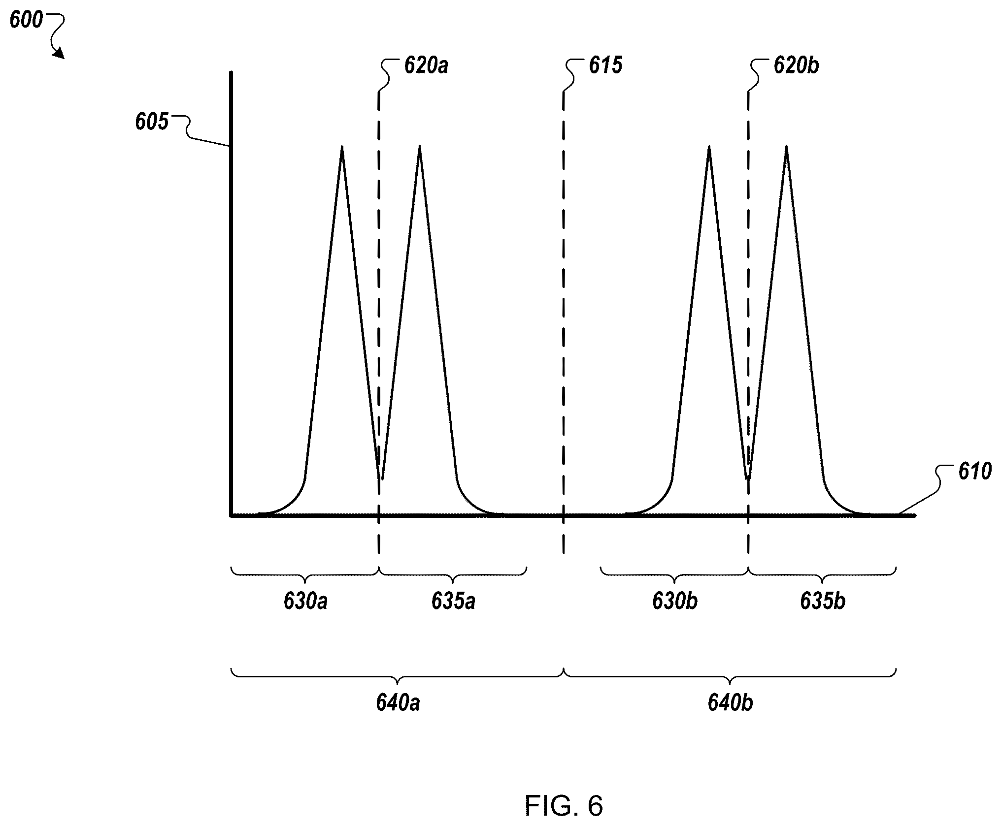 Patent US12155459 Figure 6 – Optical network unit activation and low latency transmissions in delay sensitive networks