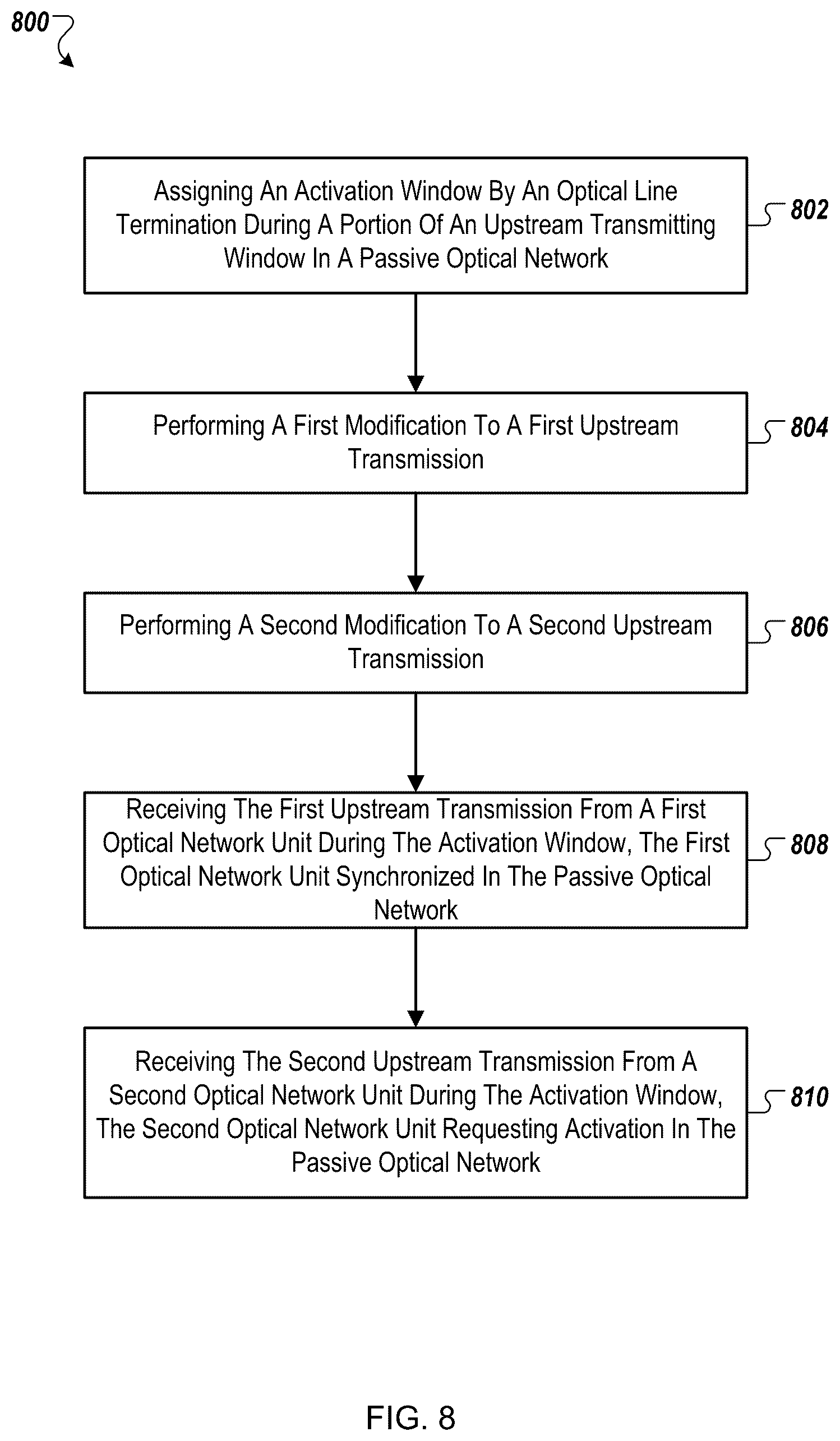 Patent US12155459 Figure 8 – Optical network unit activation and low latency transmissions in delay sensitive networks