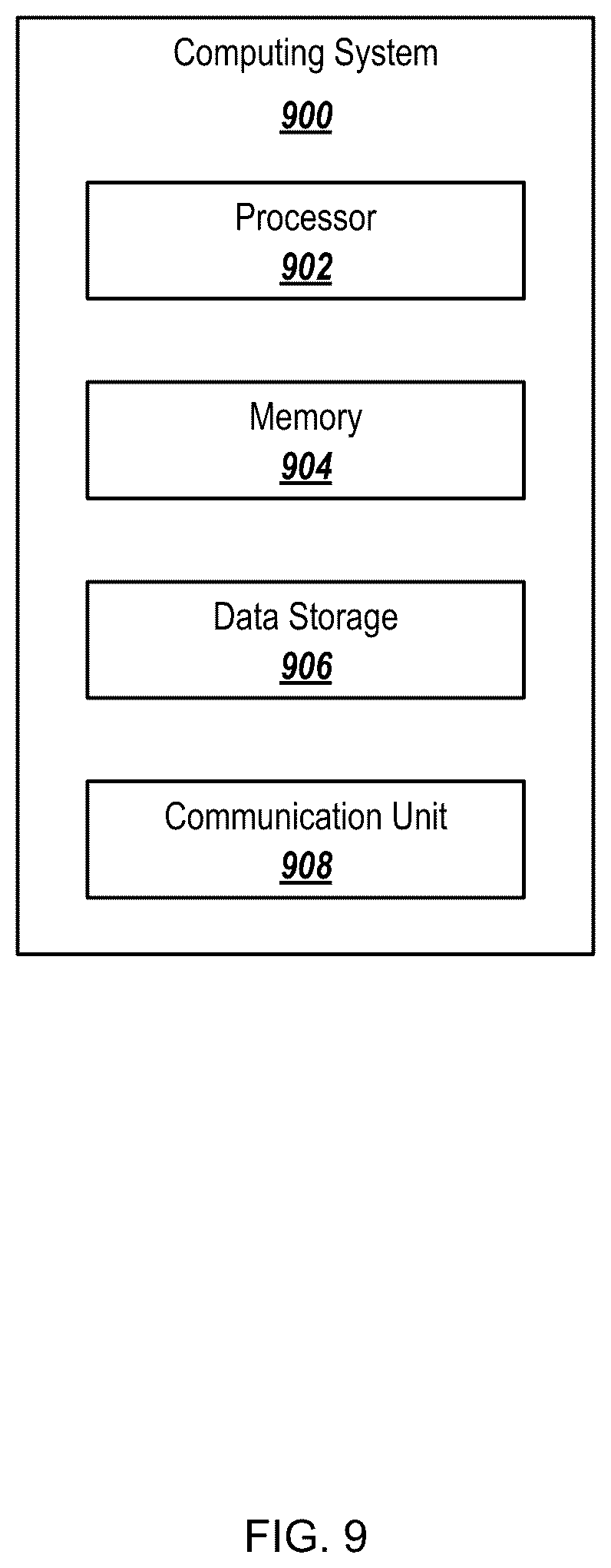 Patent US12155459 Figure 9 – Optical network unit activation and low latency transmissions in delay sensitive networks
