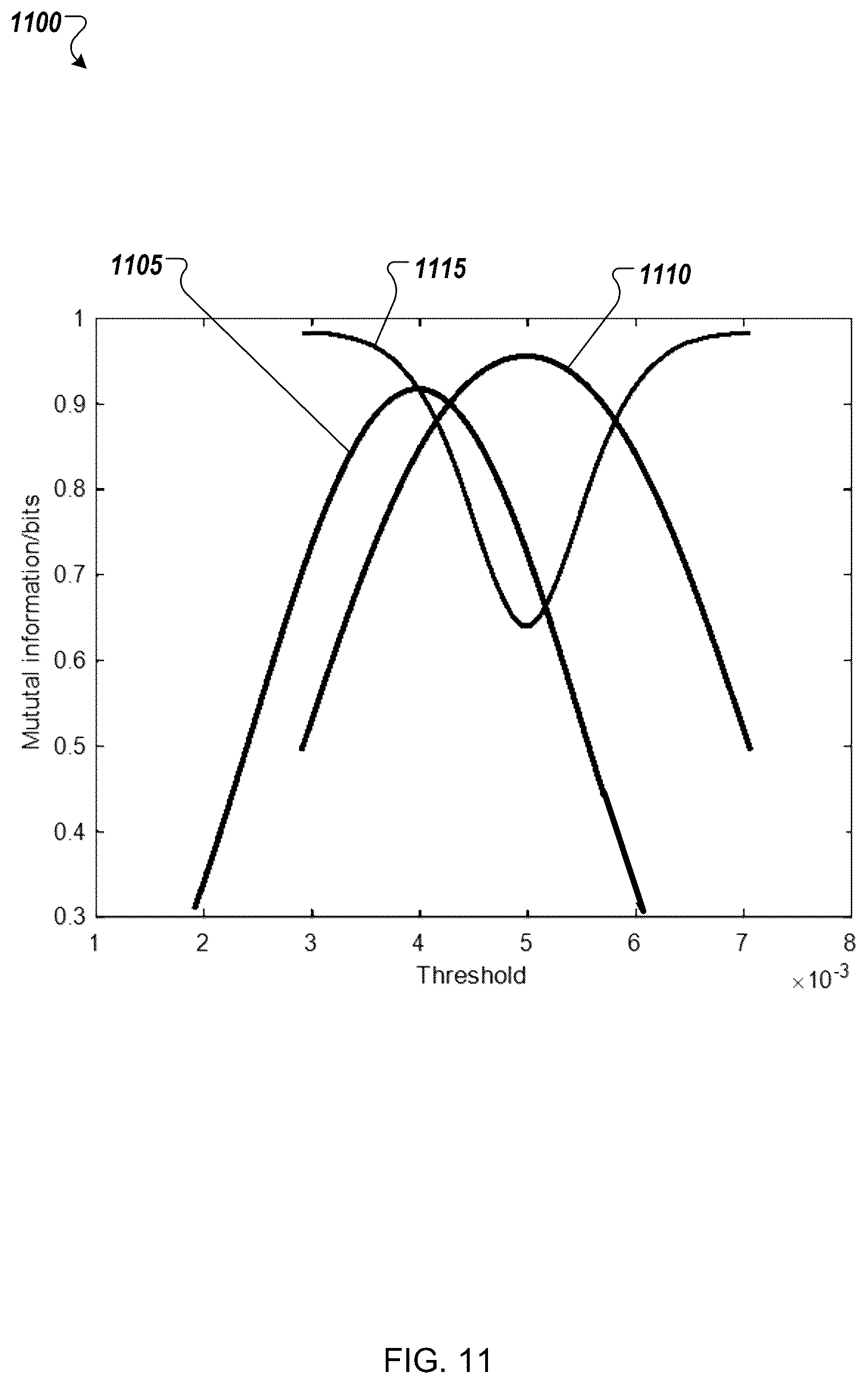 Patent US12155459 Figure 11 – Optical network unit activation and low latency transmissions in delay sensitive networks