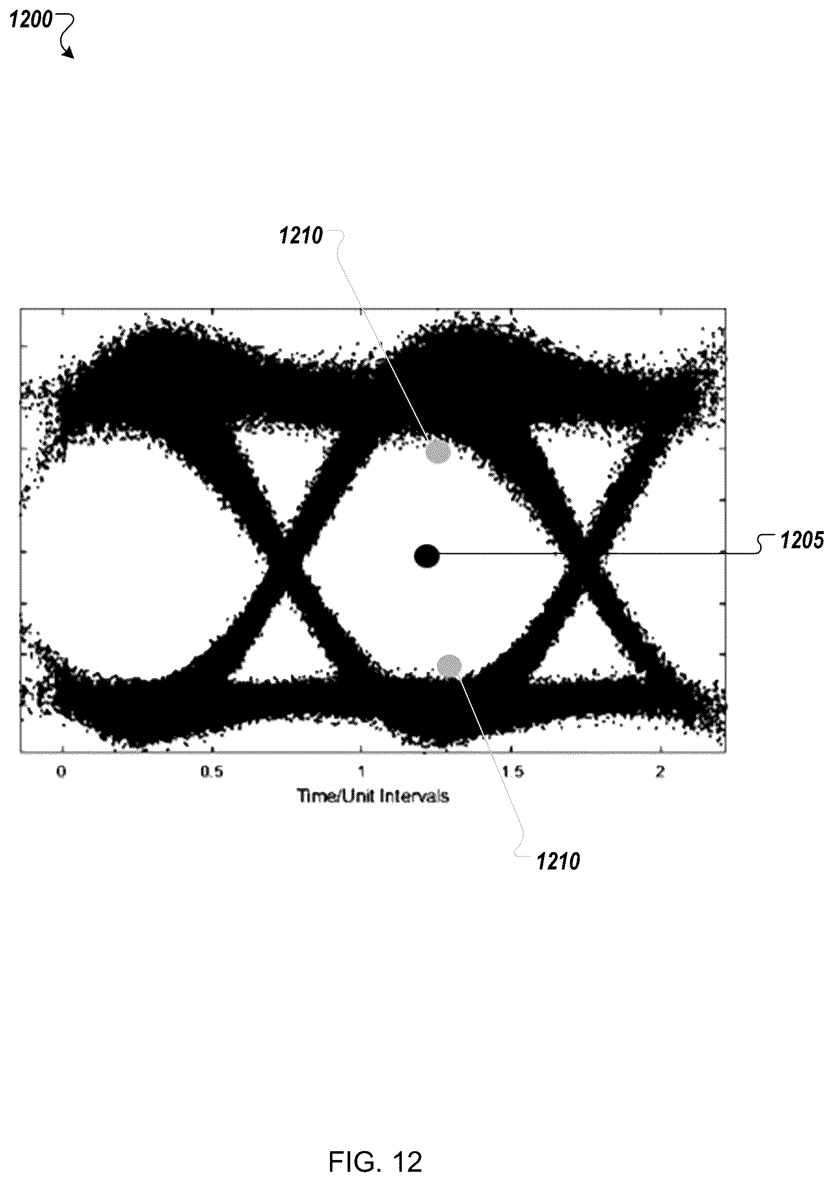 Patent US12155459 Figure 12 – Optical network unit activation and low latency transmissions in delay sensitive networks