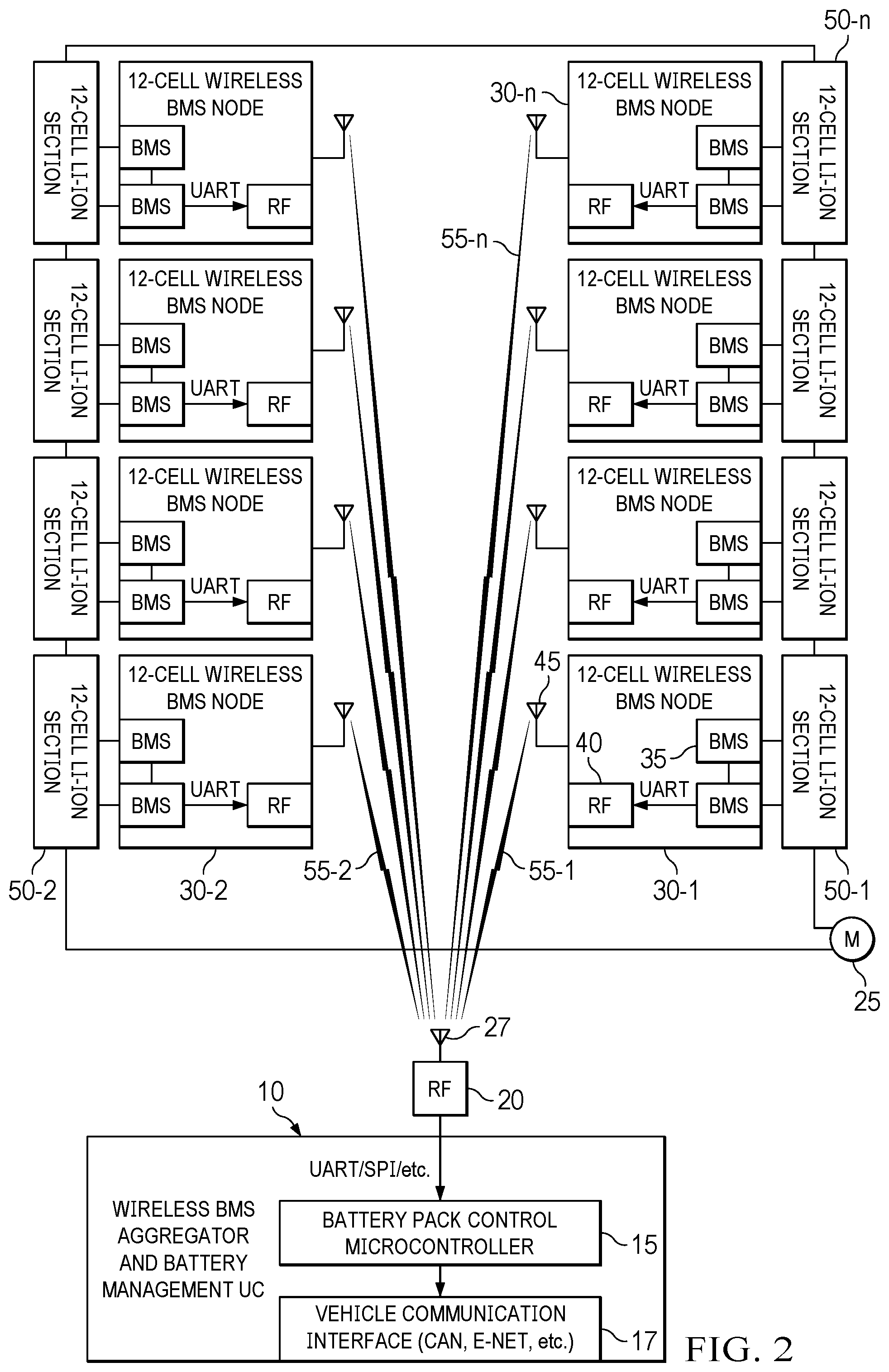 Patent US12155462 Figure 2 – Optimizing node location in a battery management system