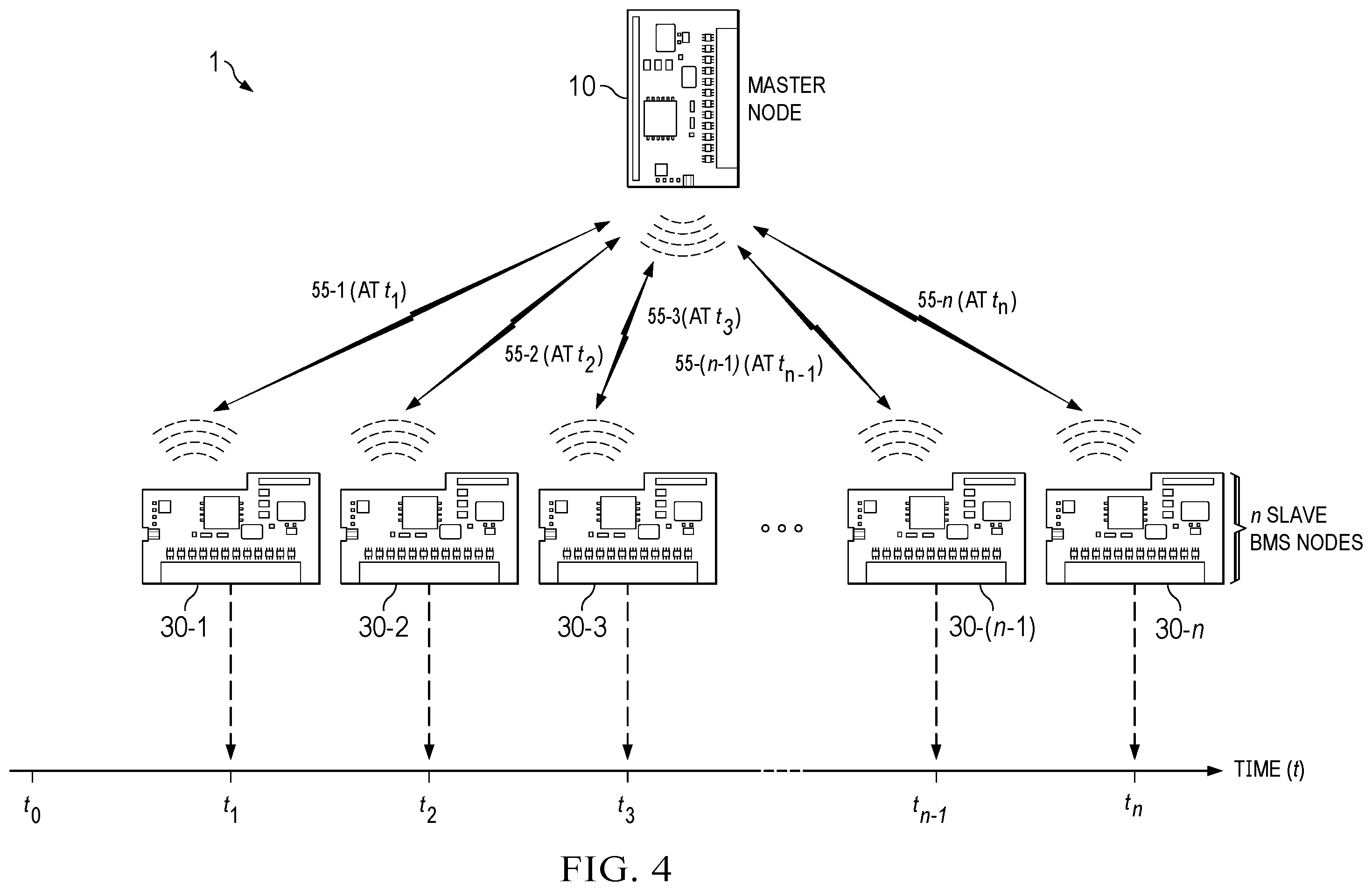 Patent US12155462 Figure 4 – Optimizing node location in a battery management system