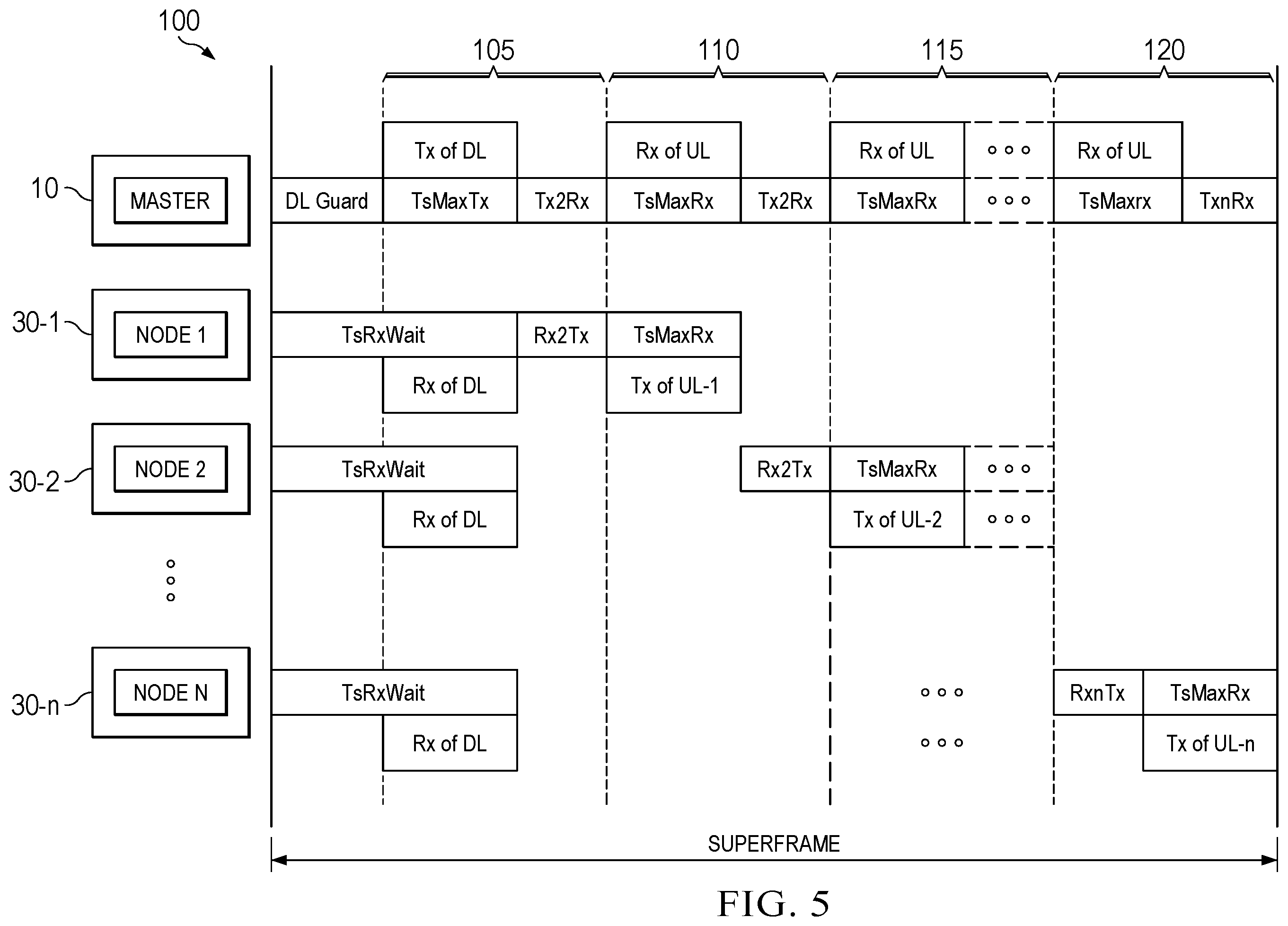 Patent US12155462 Figure 5 – Optimizing node location in a battery management system