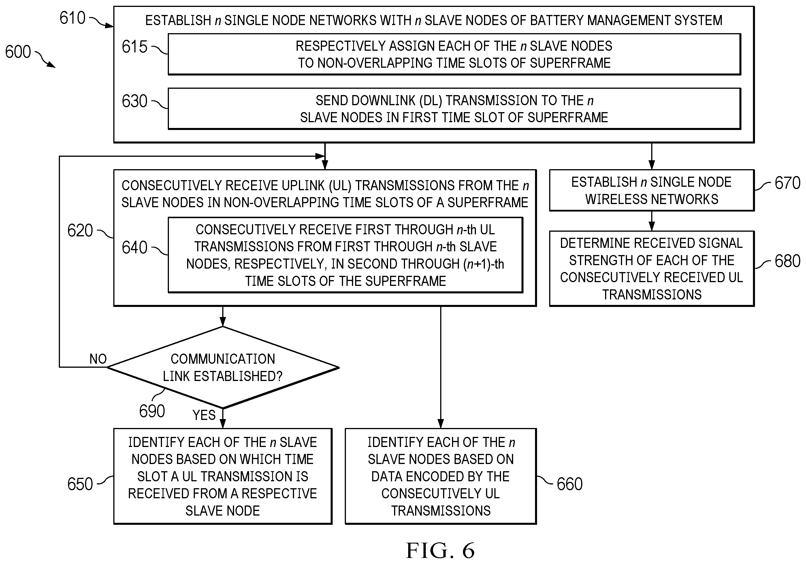 Patent US12155462 Figure 6 – Optimizing node location in a battery management system