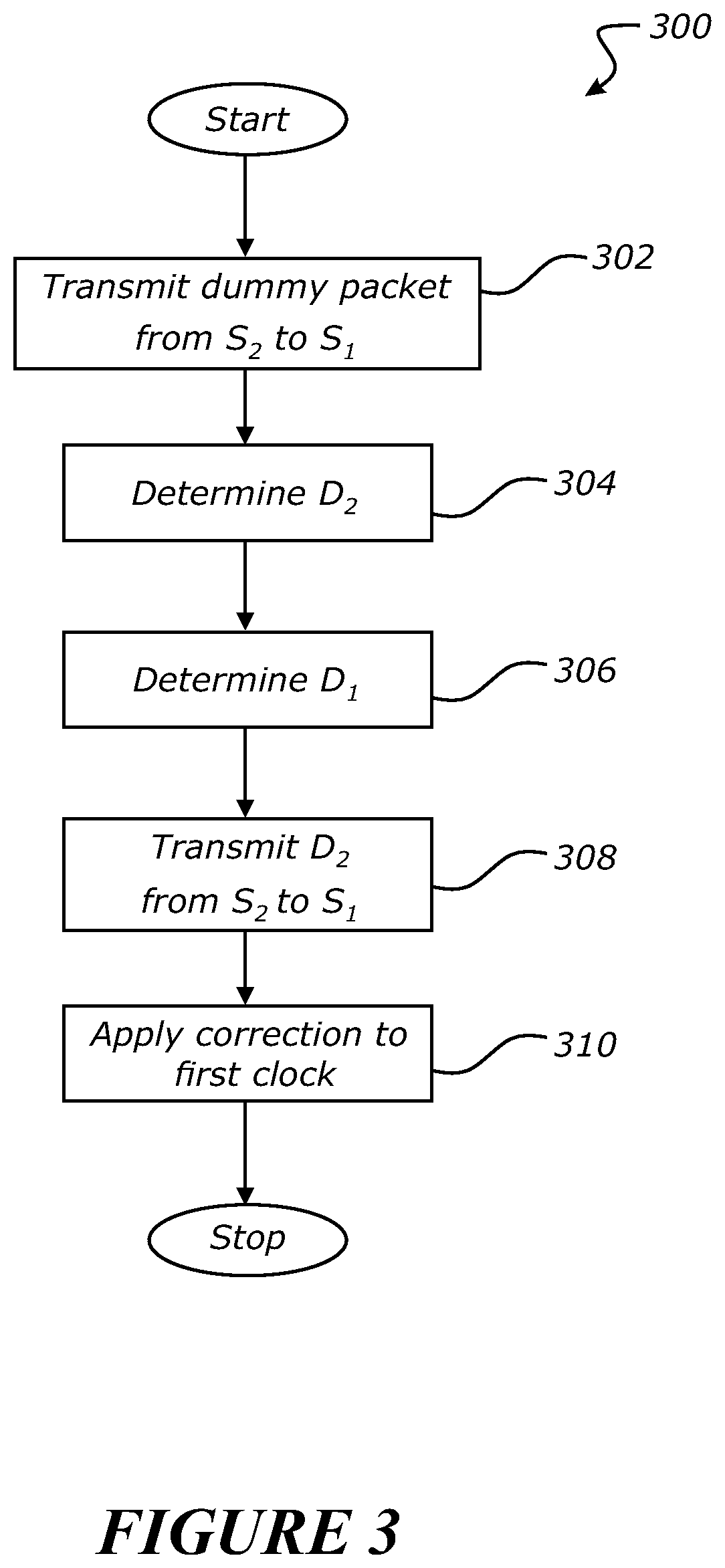 Patent US12155463 Figure 3 – Synchronisation system and method