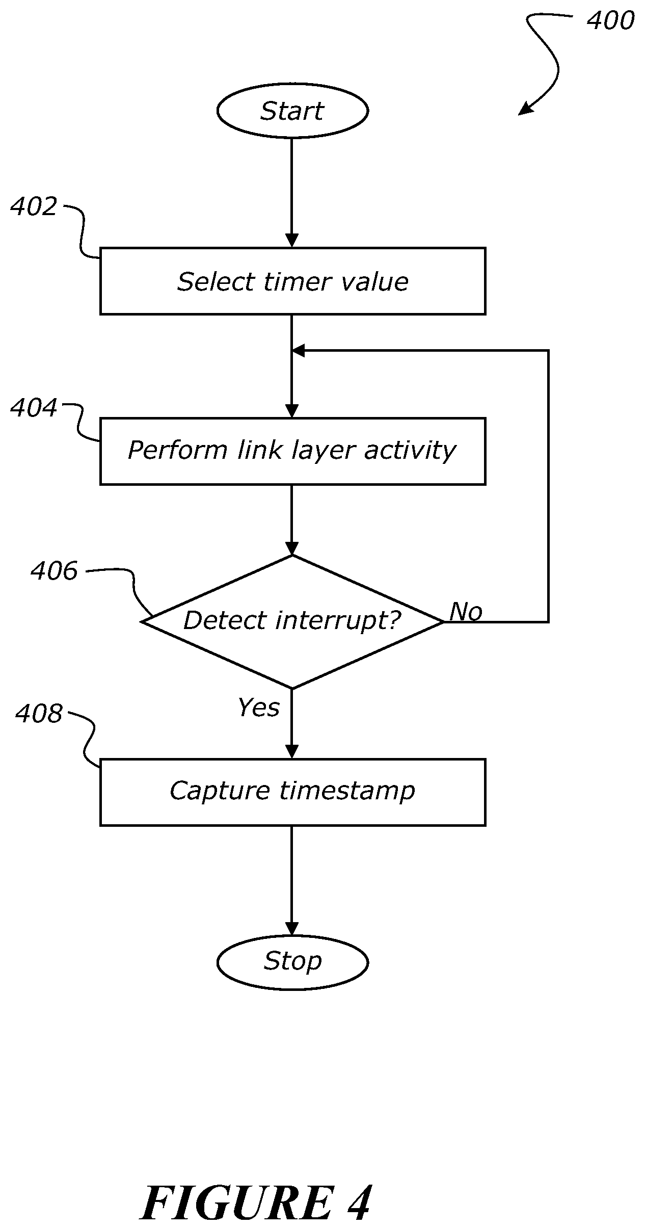 Patent US12155463 Figure 4 – Synchronisation system and method