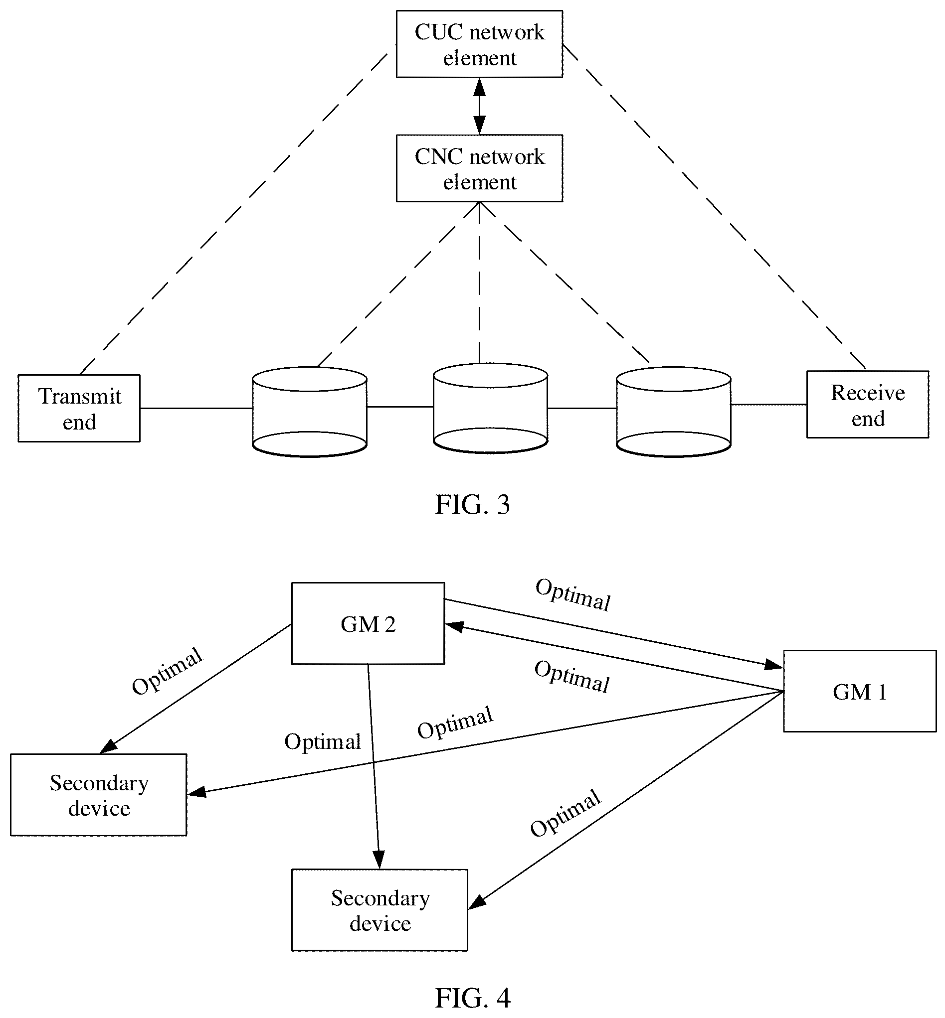 Patent US12155464 Figure 2 – Communication method, apparatus, and system