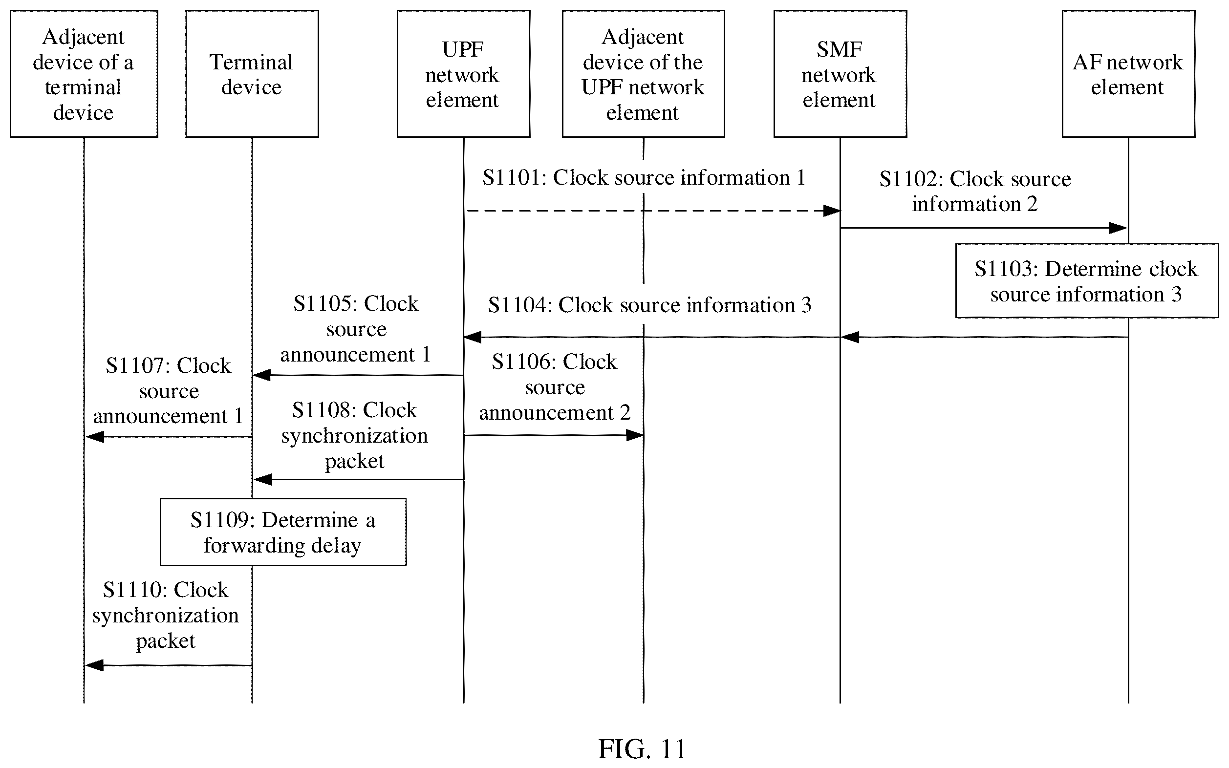 Patent US12155464 Figure 7 – Communication method, apparatus, and system