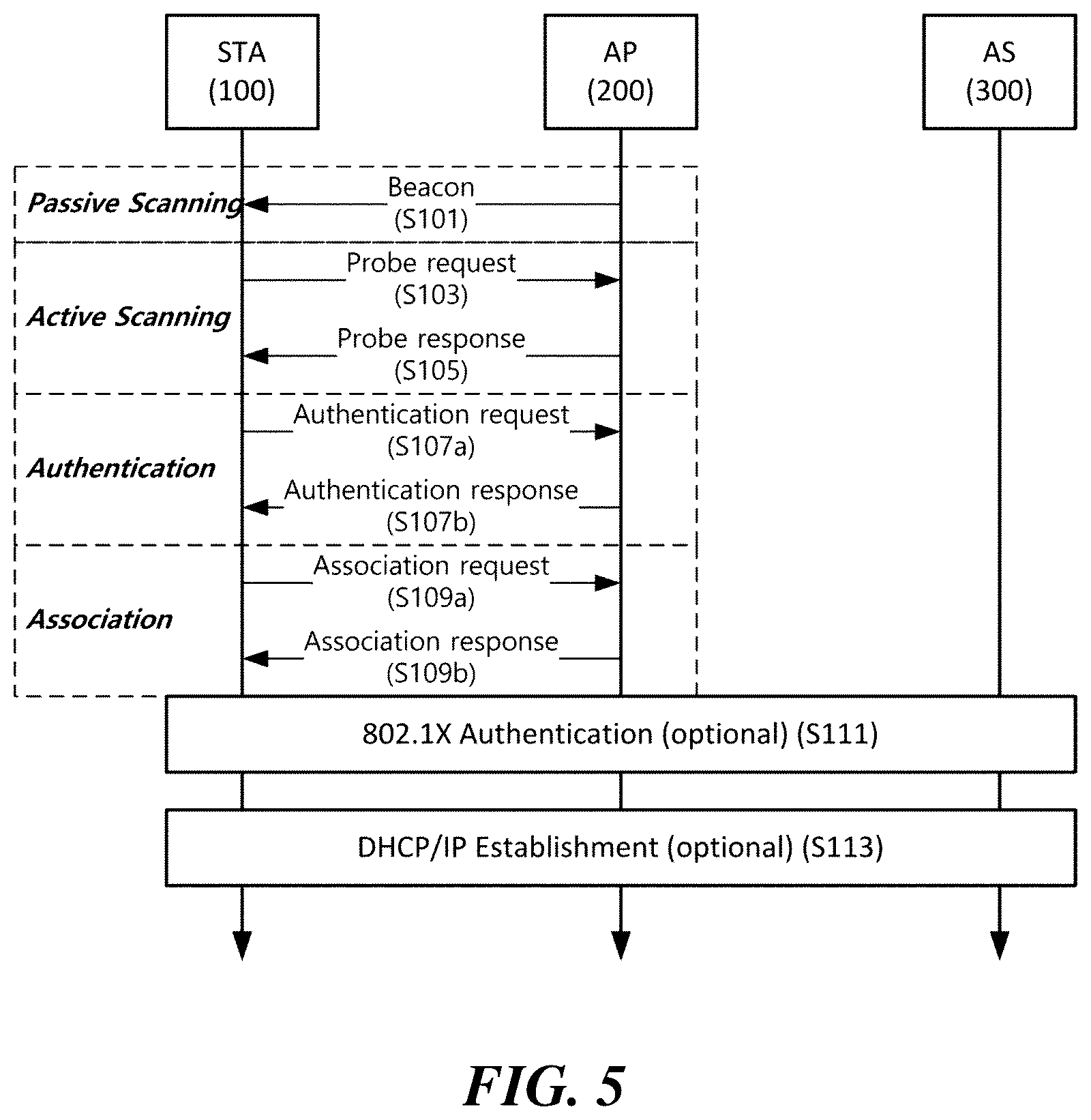 Patent US12155467 Figure 3 – Aggregated-MPDU, method for transmitting response frame thereto, and wireless communication terminal using same
