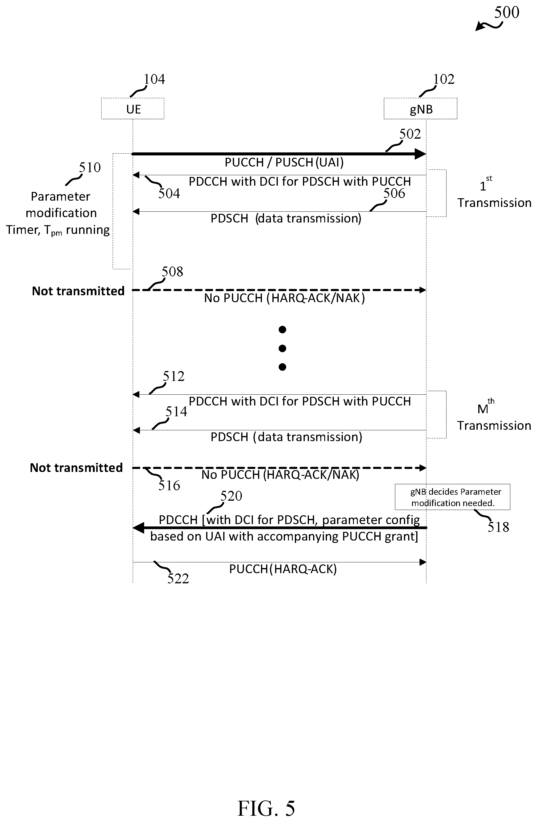 Patent US12155469 Figure 5 – Techniques for modifying parameters based on assistance information in wireless communications