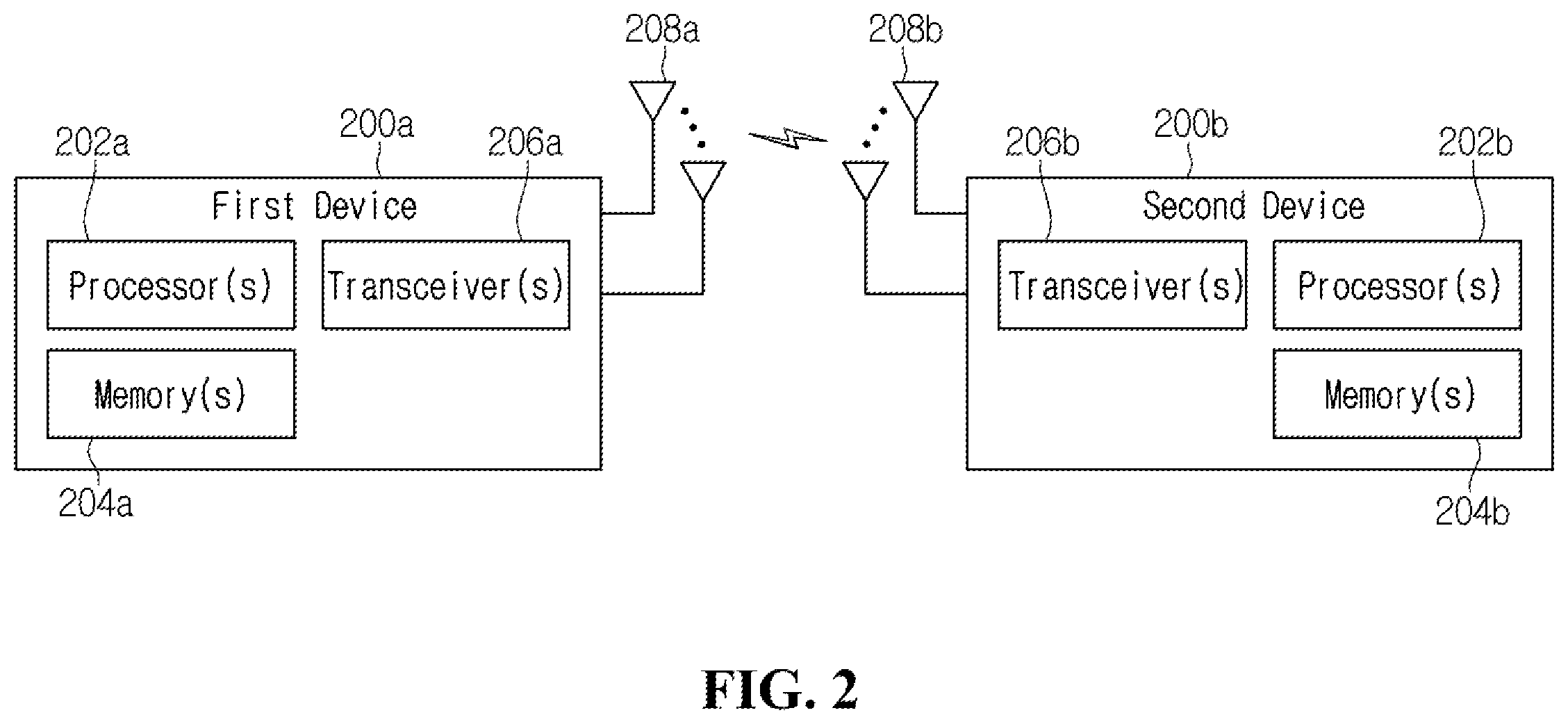 Patent US12155470 Figure 2 – Method and apparatus for transmitting and receiving signal by using multiple antennas in wireless communication system