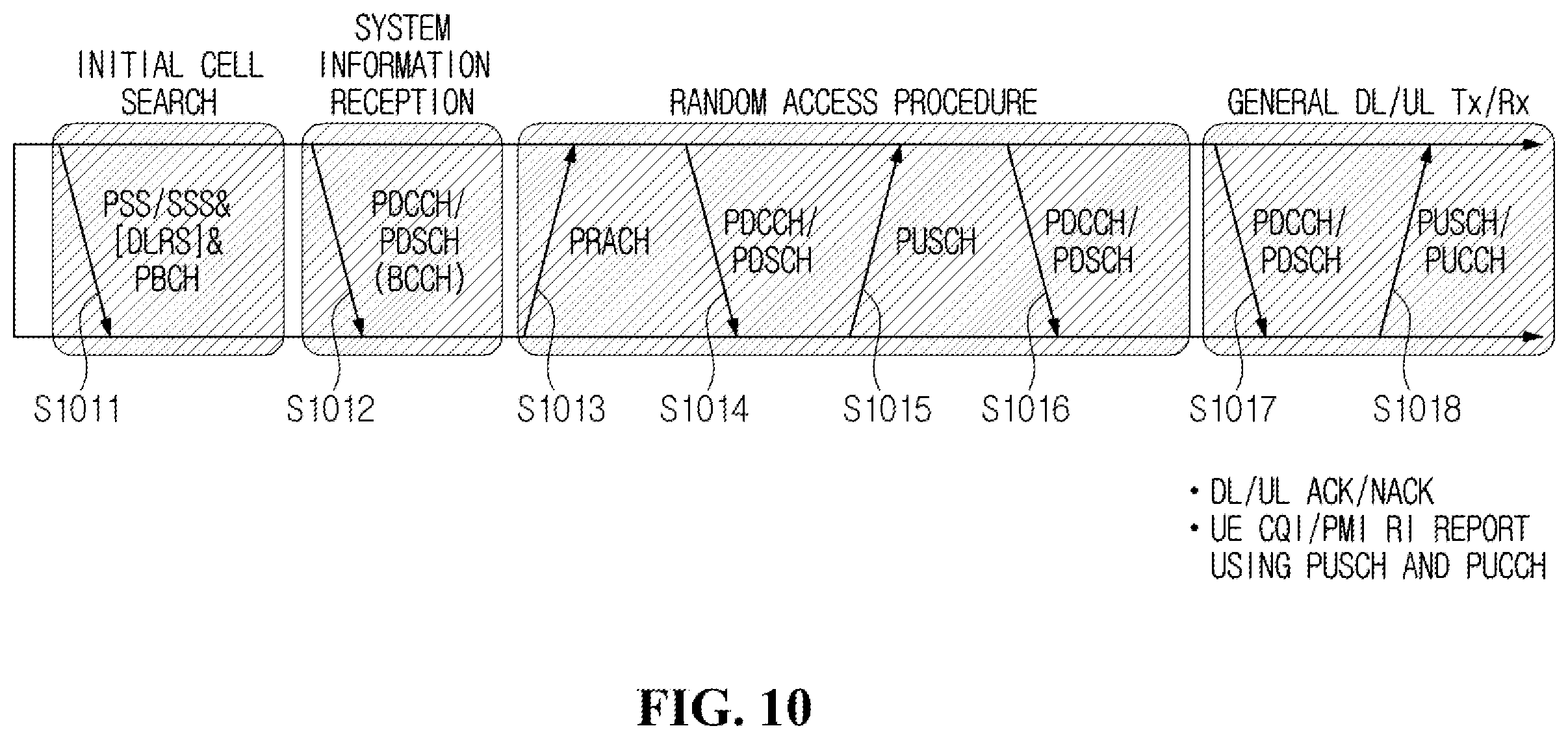 Patent US12155470 Figure 9 – Method and apparatus for transmitting and receiving signal by using multiple antennas in wireless communication system