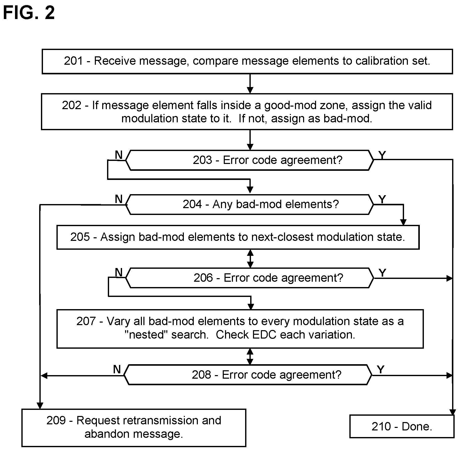 Patent US12155471 Figure 2 – Message fault localization and correction in 5G and 6G