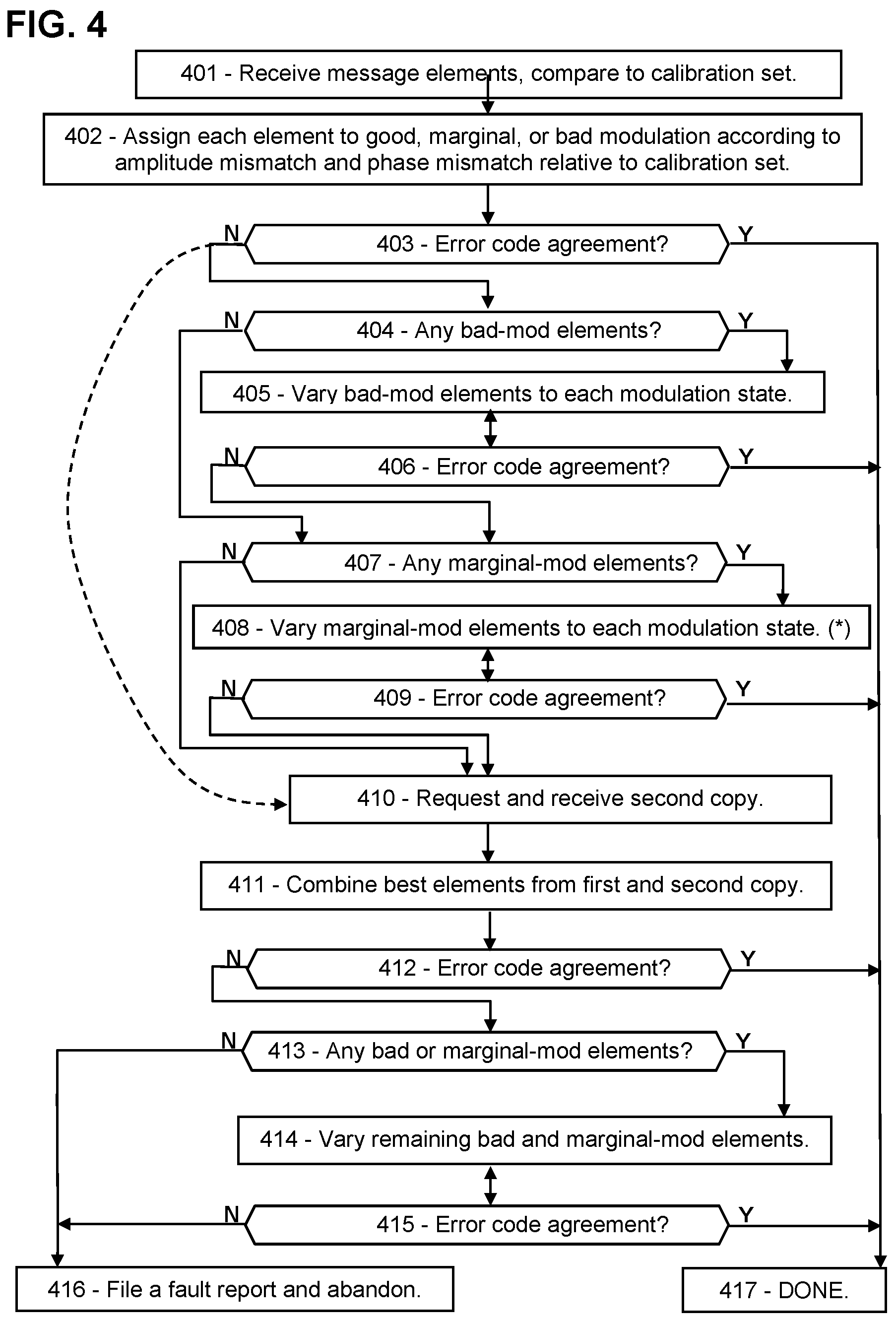 Patent US12155471 Figure 4 – Message fault localization and correction in 5G and 6G