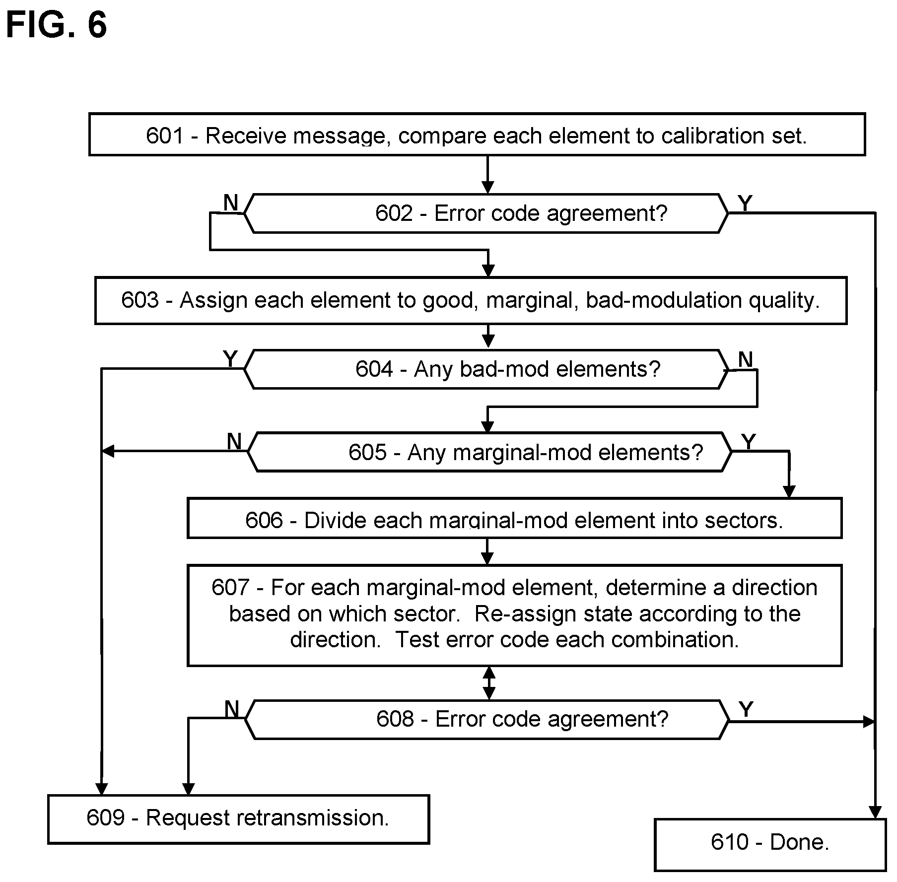 Patent US12155471 Figure 6 – Message fault localization and correction in 5G and 6G
