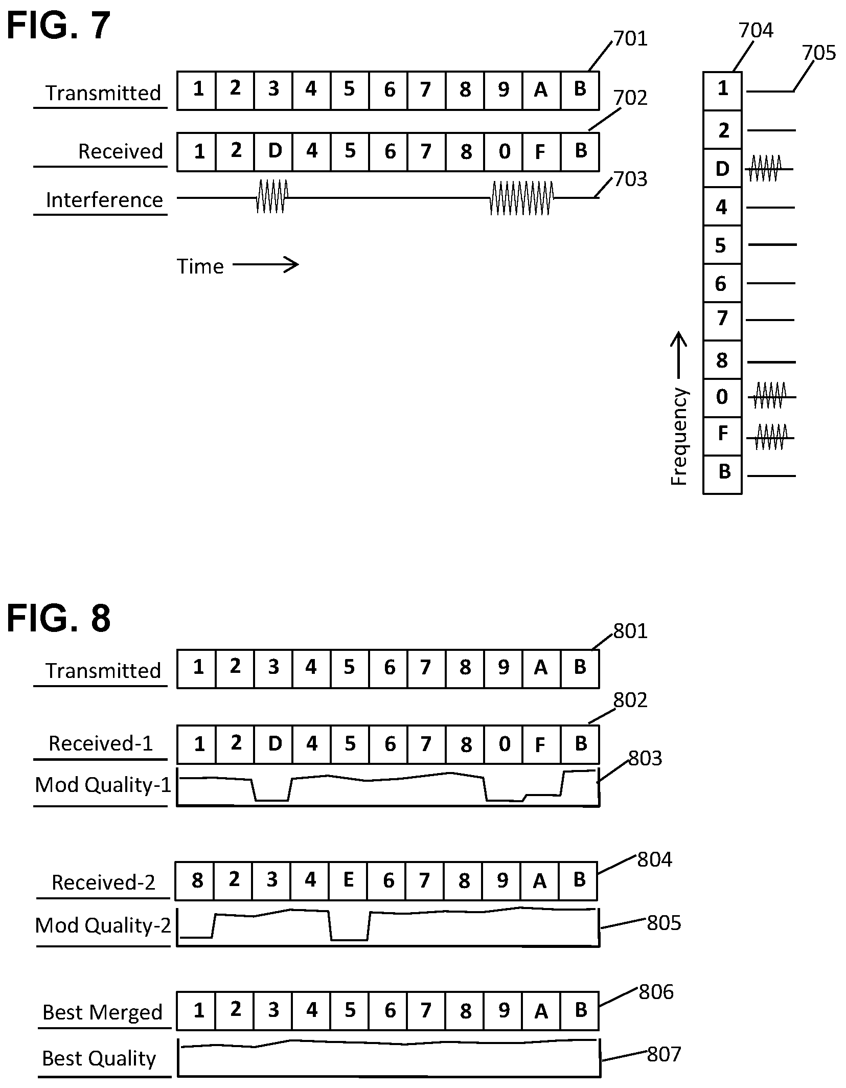 Patent US12155471 Figure 7 – Message fault localization and correction in 5G and 6G