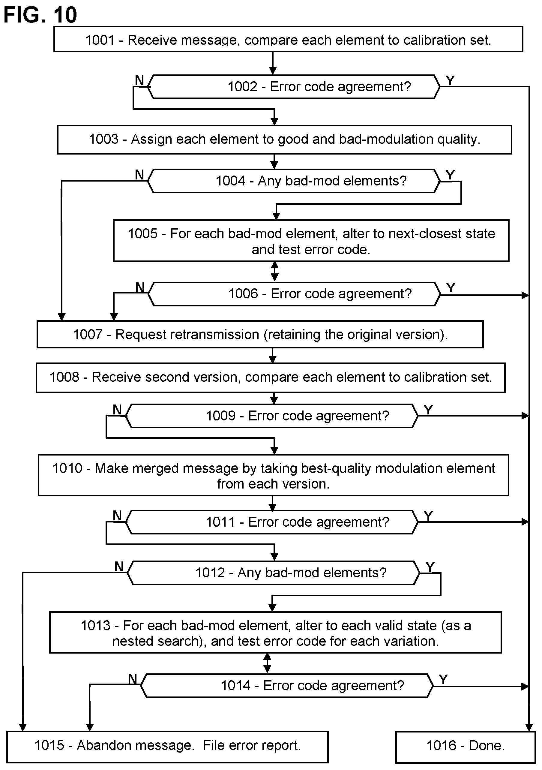 Patent US12155471 Figure 9 – Message fault localization and correction in 5G and 6G
