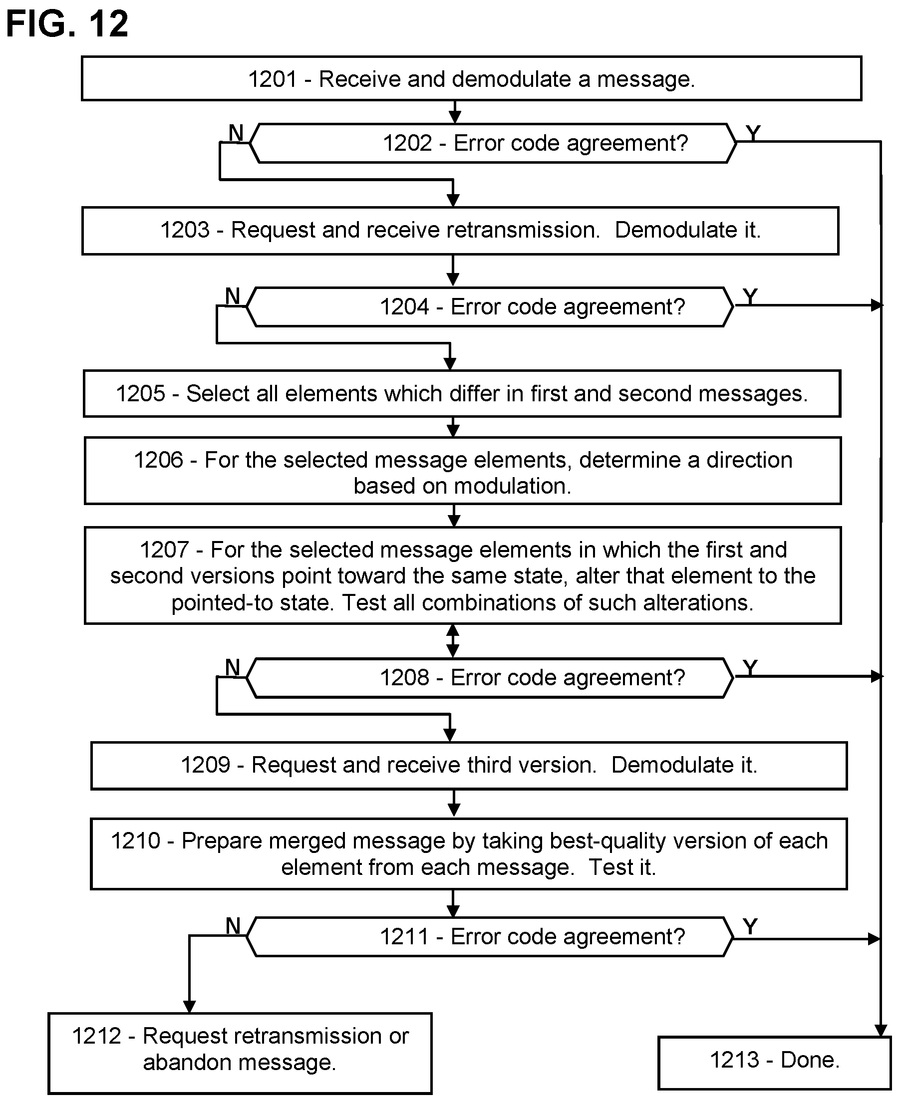 Patent US12155471 Figure 11 – Message fault localization and correction in 5G and 6G
