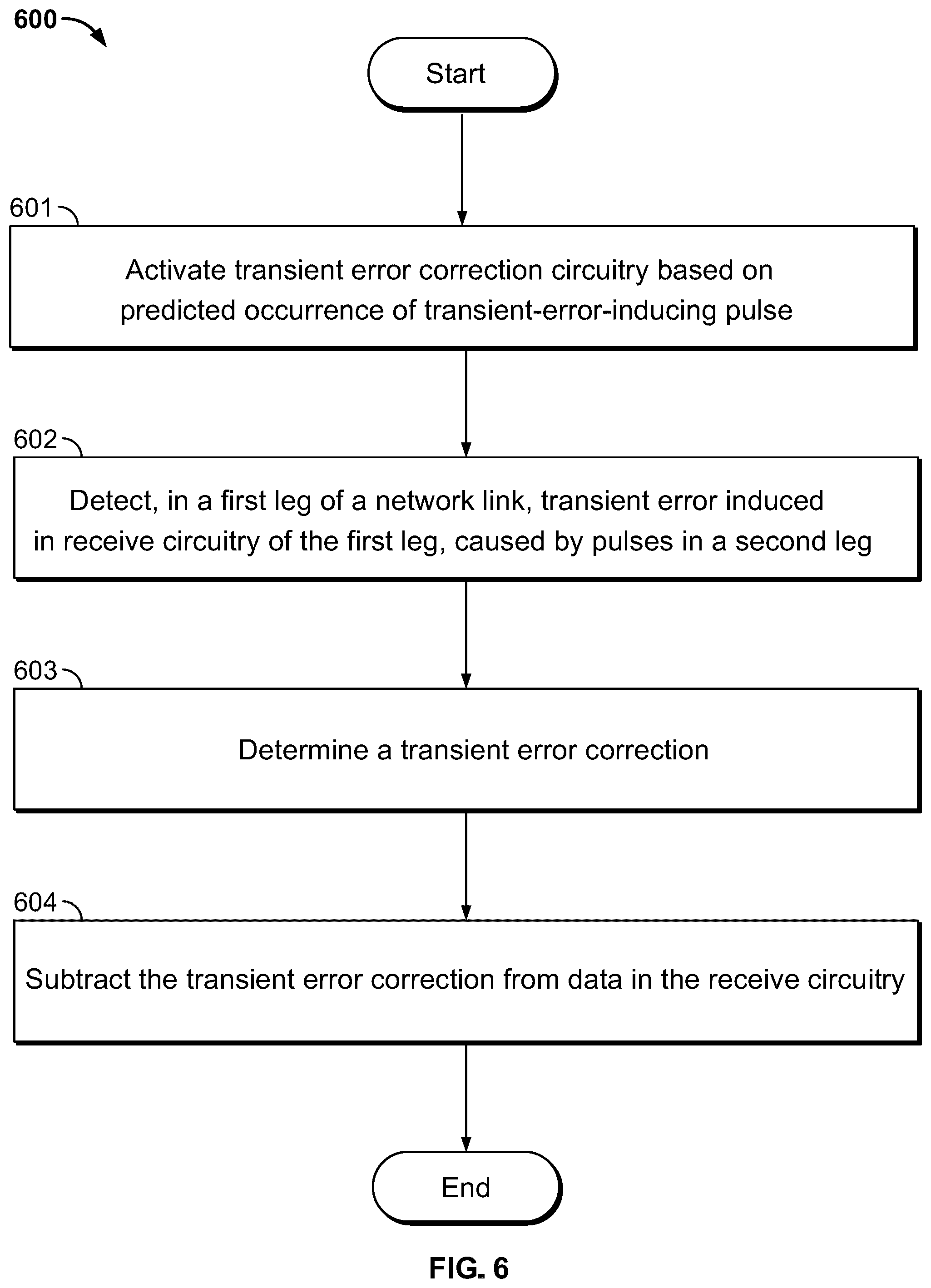 Patent US12155473 Figure 5 – Adaptive transient compensation in physical layer transceiver