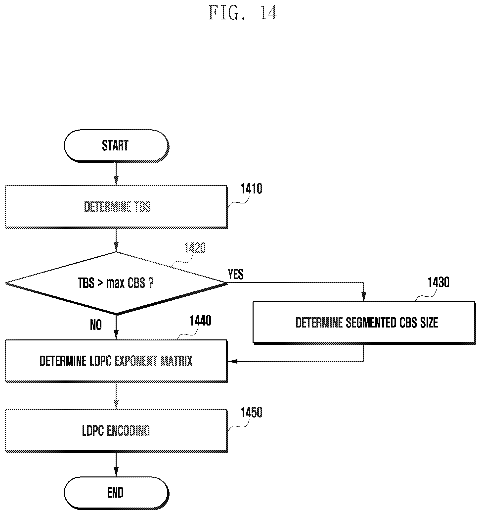 Patent US12155475 Figure 16 – Method and apparatus for encoding/decoding channel in communication or broadcasting system