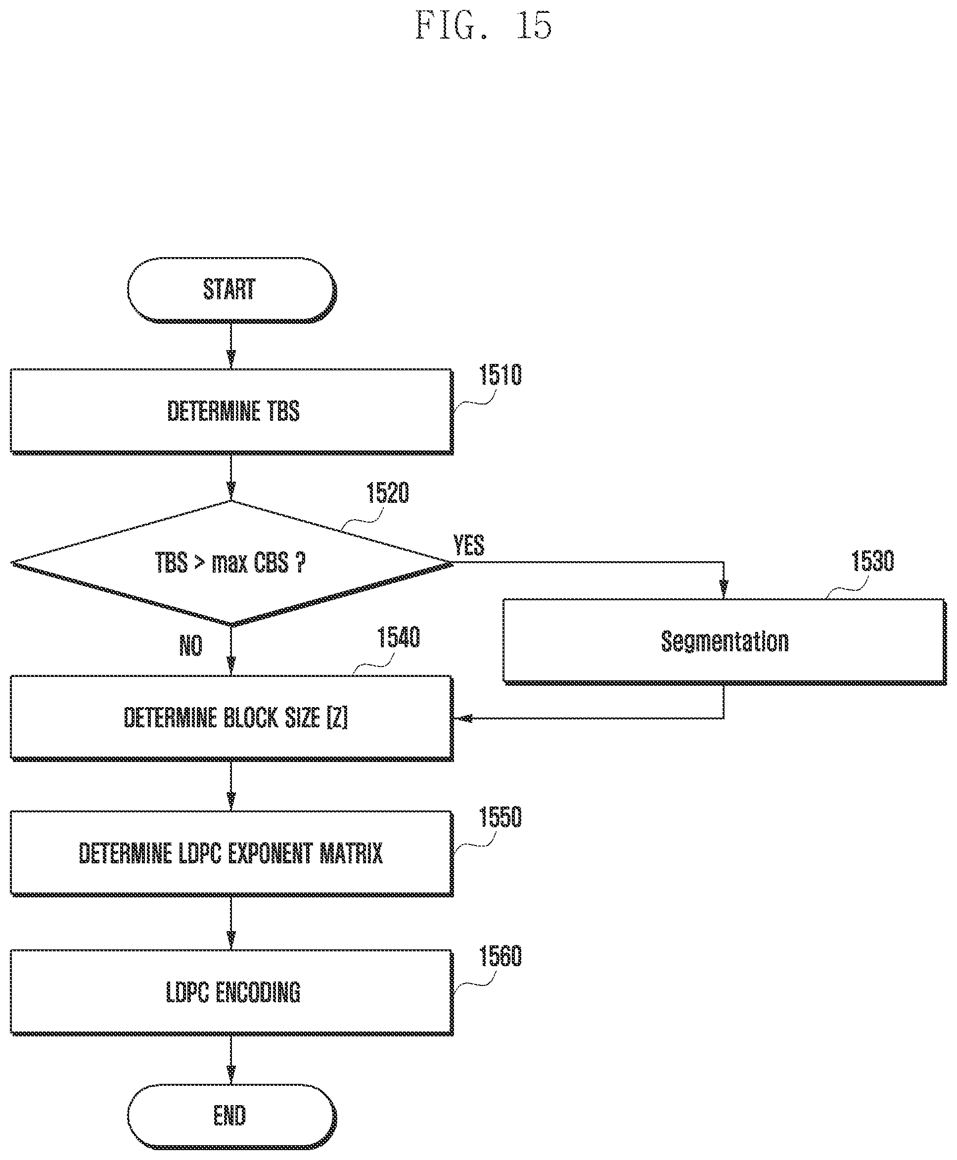 Patent US12155475 Figure 17 – Method and apparatus for encoding/decoding channel in communication or broadcasting system