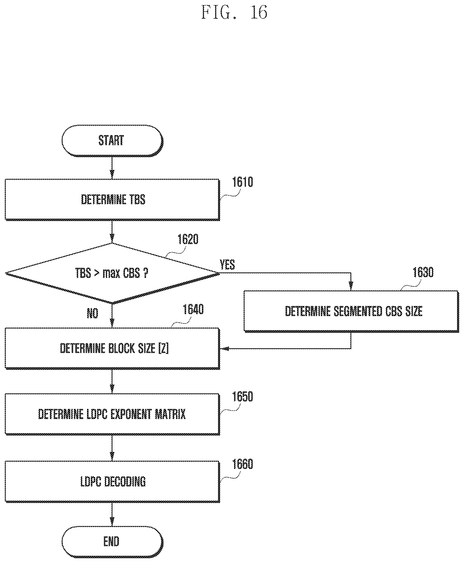 Patent US12155475 Figure 18 – Method and apparatus for encoding/decoding channel in communication or broadcasting system