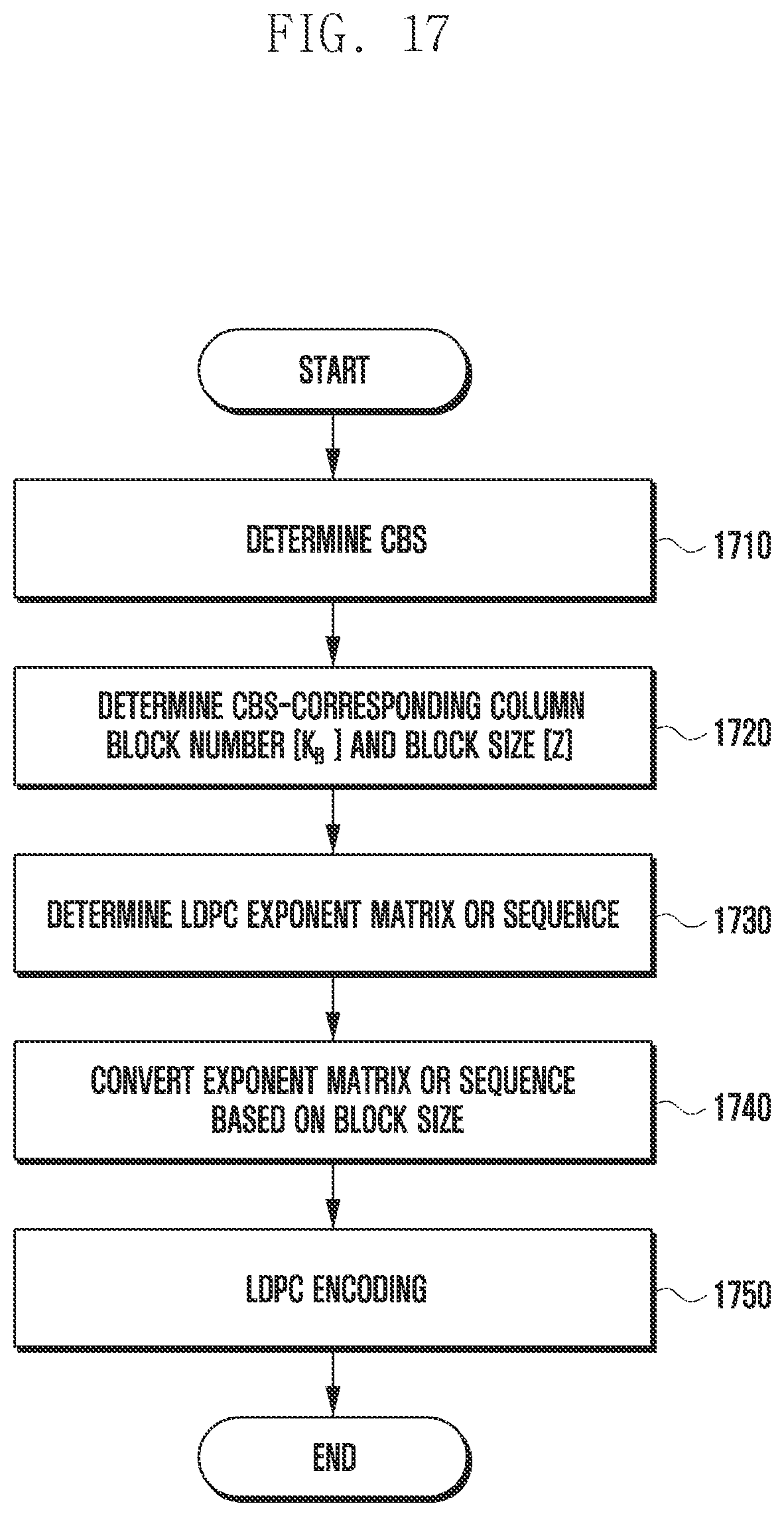Patent US12155475 Figure 19 – Method and apparatus for encoding/decoding channel in communication or broadcasting system