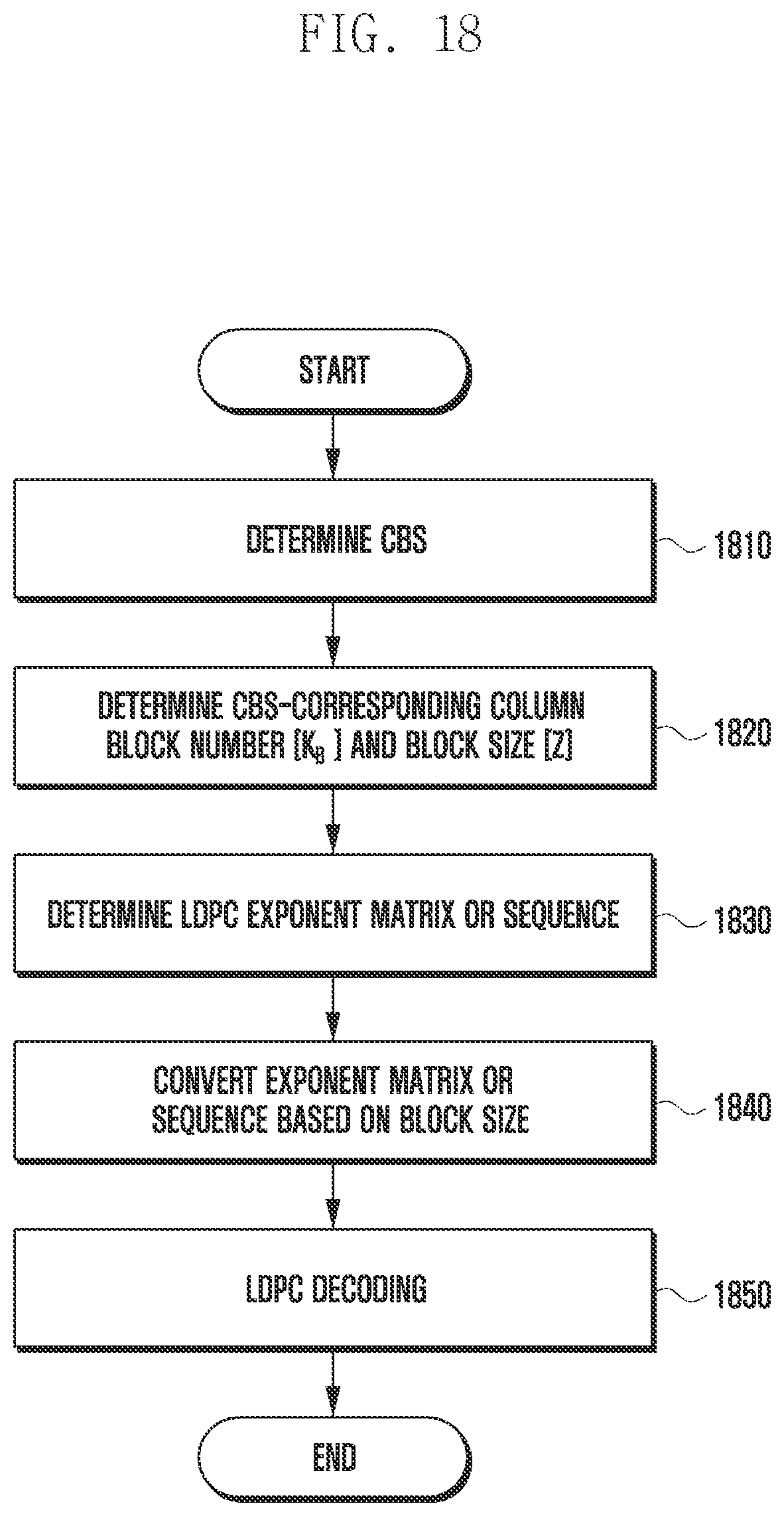 Patent US12155475 Figure 20 – Method and apparatus for encoding/decoding channel in communication or broadcasting system