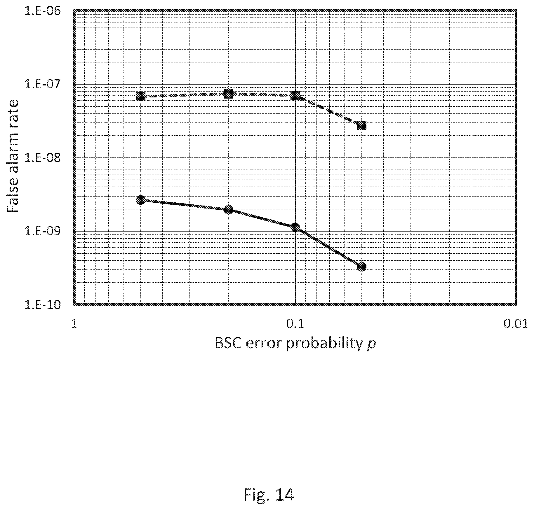 Patent US12155476 Figure 9 – Transmitting and receiving devices for reliable reception of control messages
