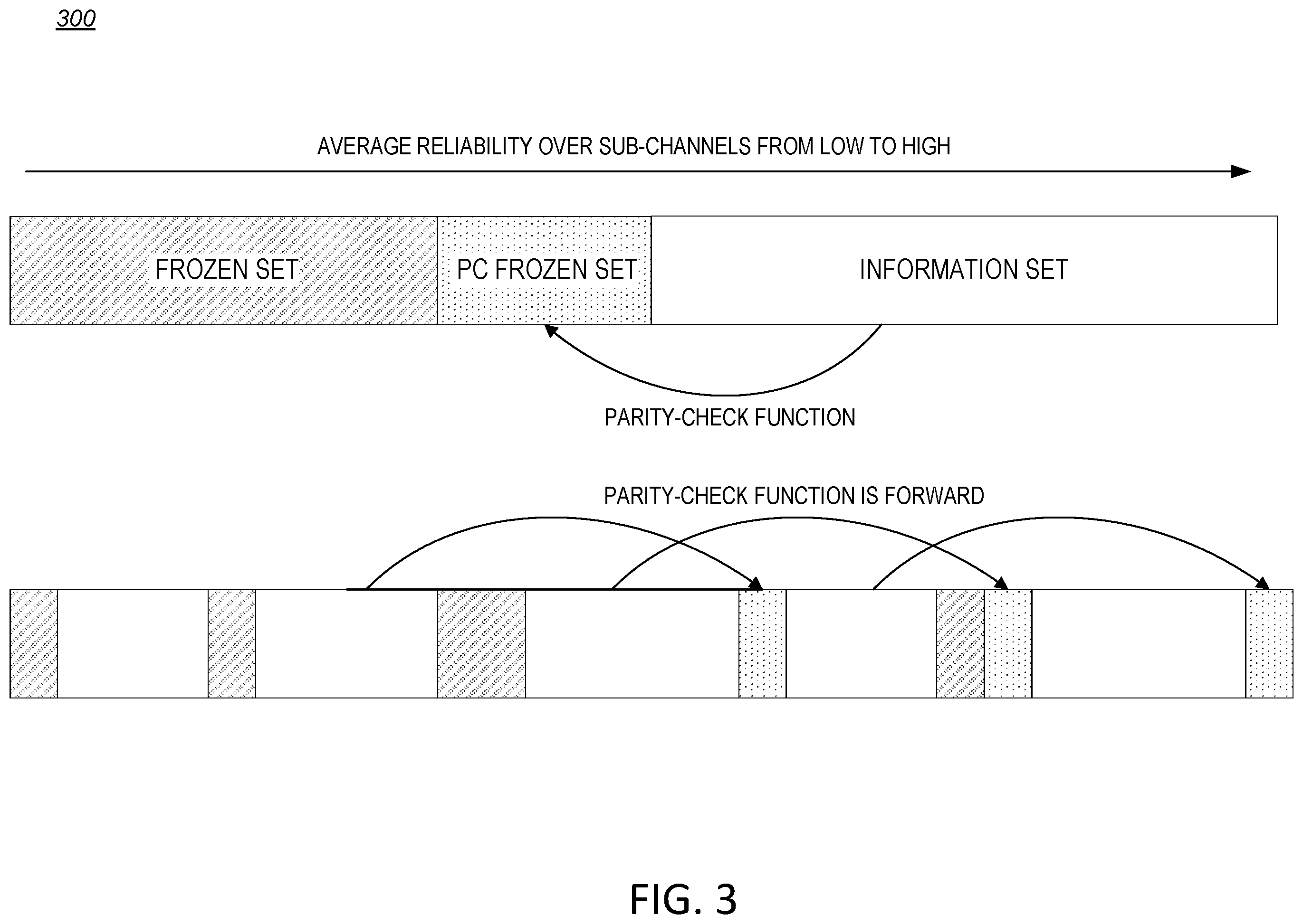 Patent US12155477 Figure 6 – Priority-based channel coding for control information