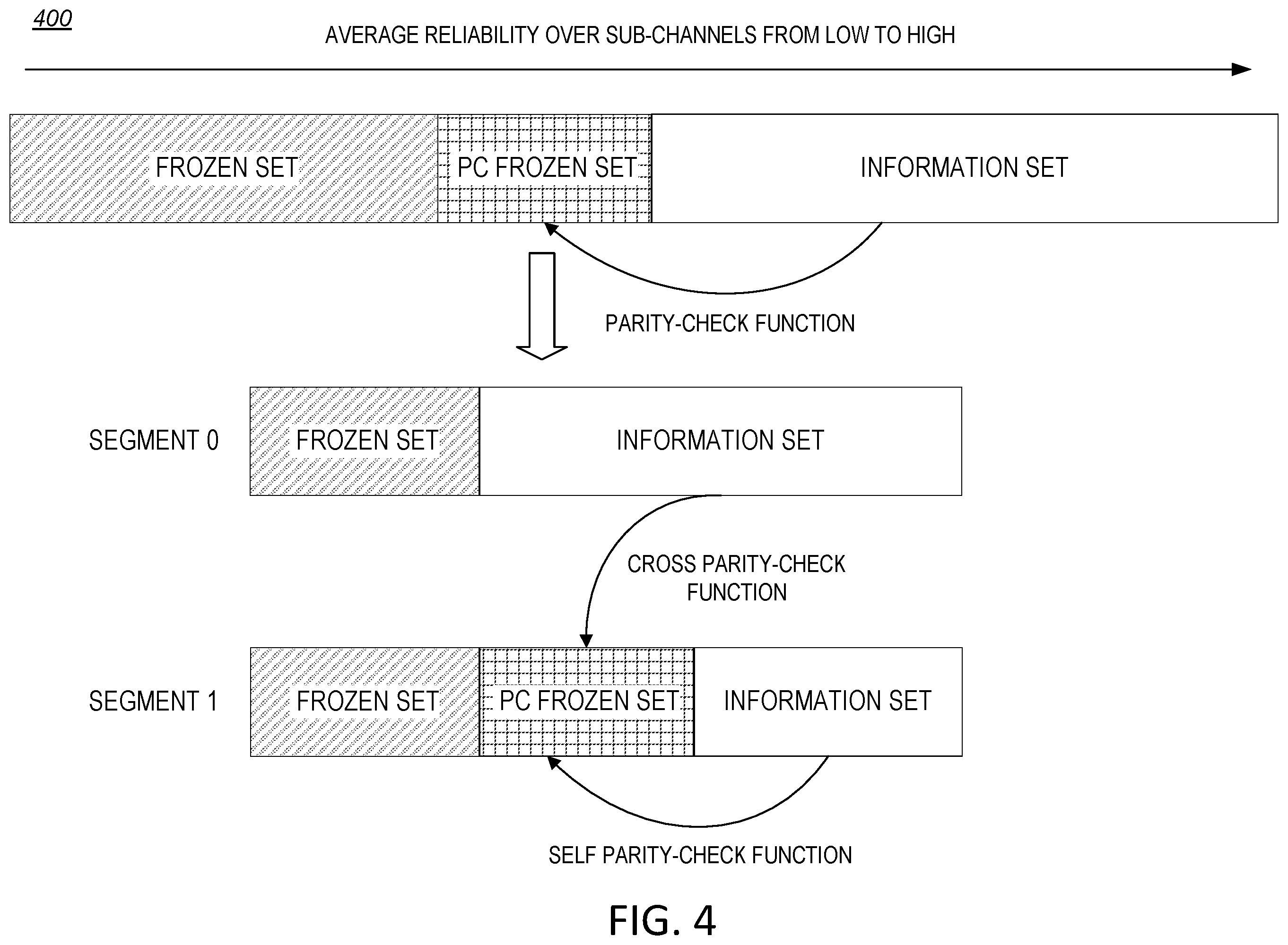 Patent US12155477 Figure 7 – Priority-based channel coding for control information