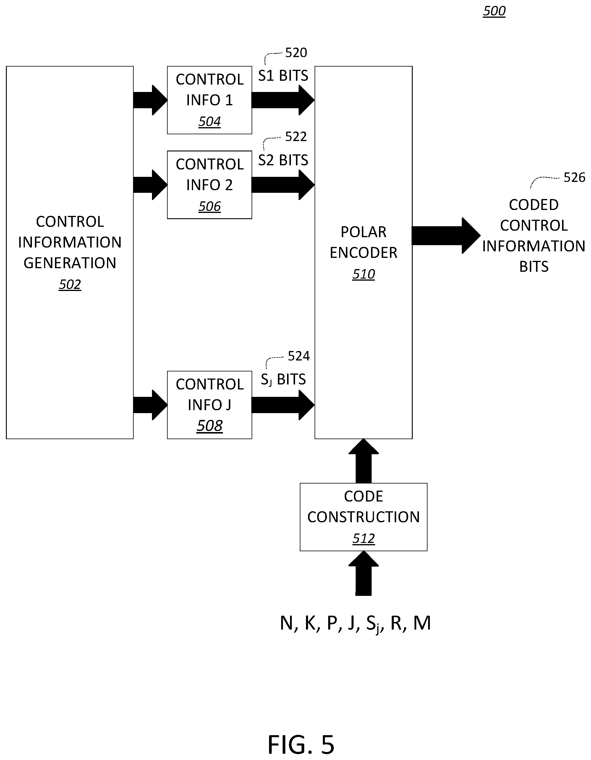 Patent US12155477 Figure 8 – Priority-based channel coding for control information