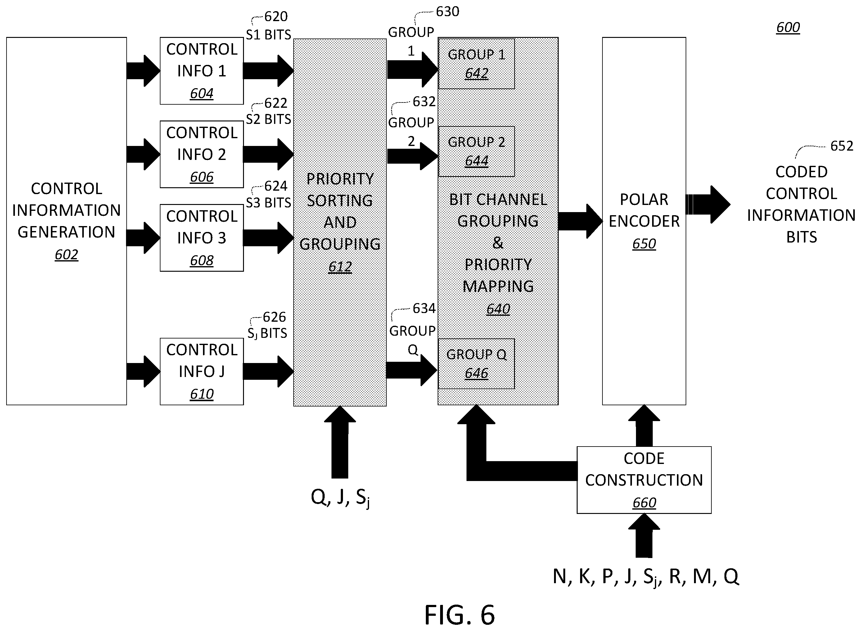 Patent US12155477 Figure 9 – Priority-based channel coding for control information