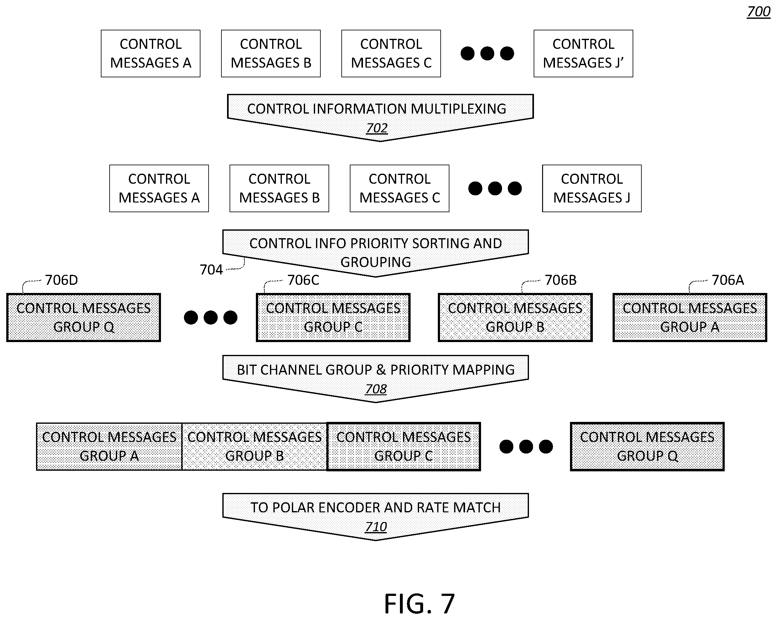 Patent US12155477 Figure 10 – Priority-based channel coding for control information