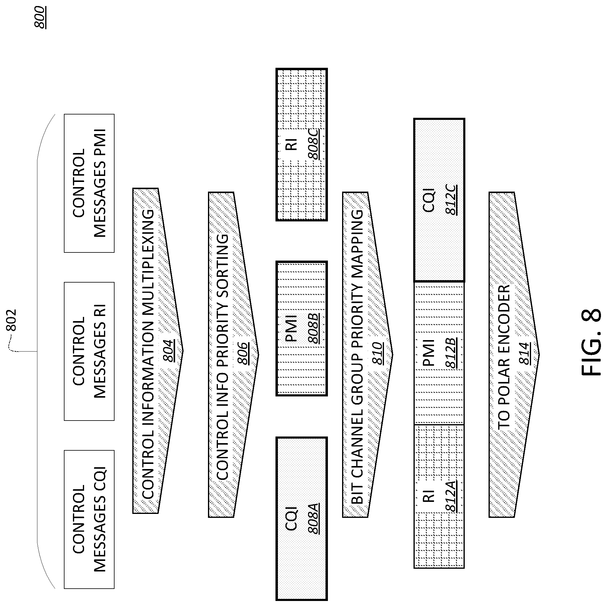 Patent US12155477 Figure 11 – Priority-based channel coding for control information
