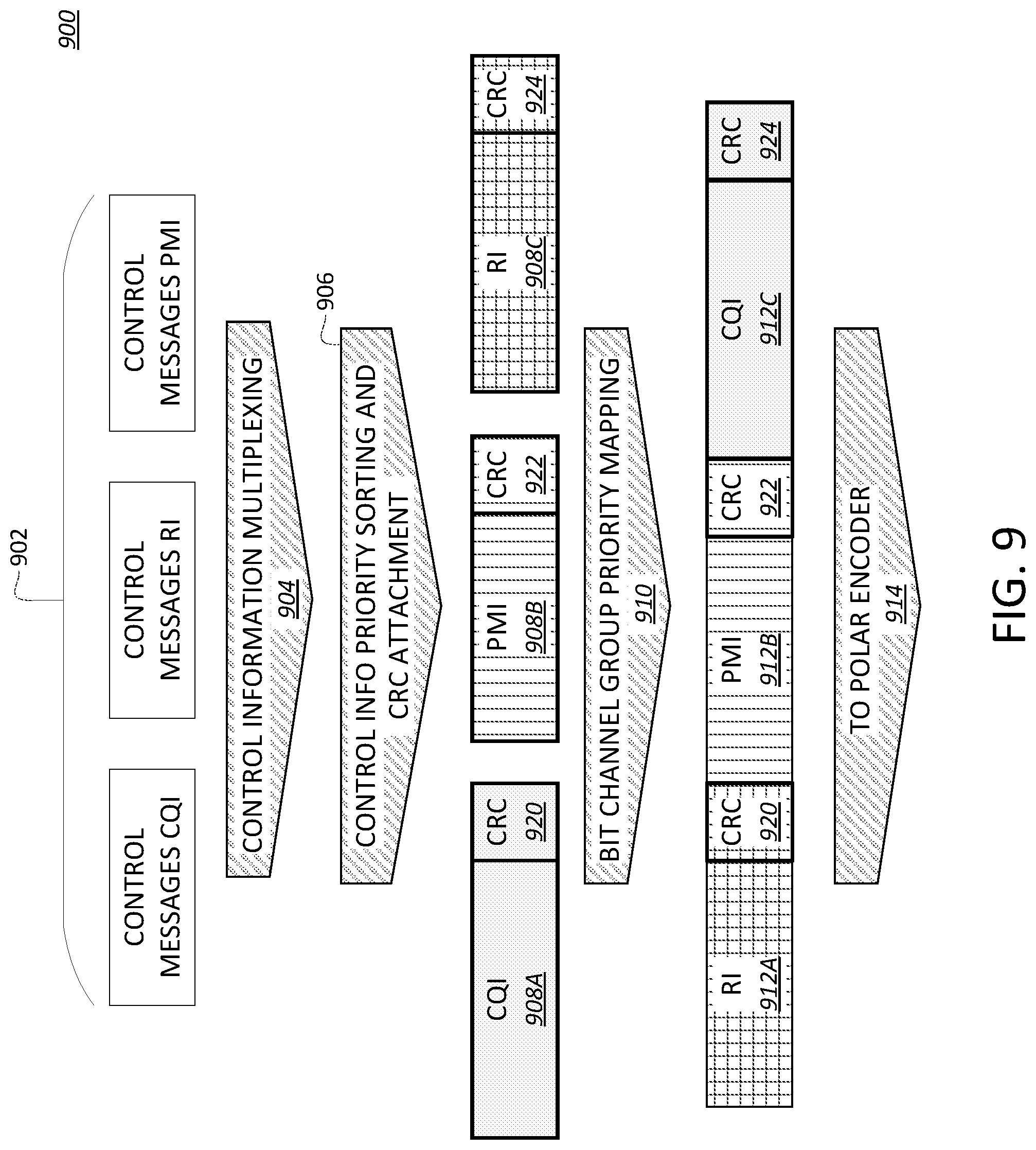 Patent US12155477 Figure 12 – Priority-based channel coding for control information
