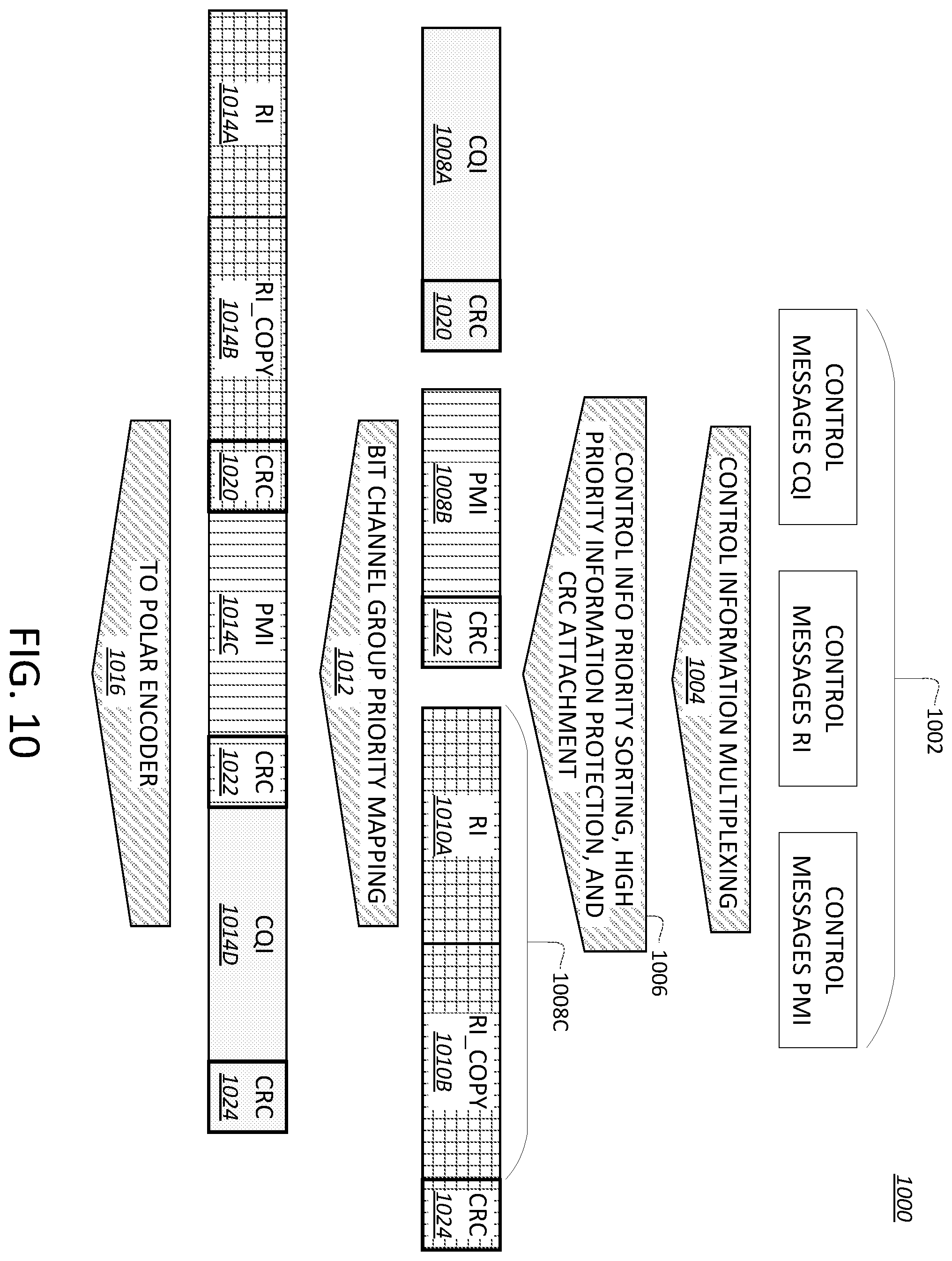 Patent US12155477 Figure 13 – Priority-based channel coding for control information